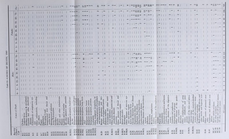 r- m Tf cN cvj OA CM 00 CM 1 m l m m \ m I I m CM I m l 5 Q <o I m r- I m CM 1 m 1 o «m CM H cn CM CM m m ^ CM ^ CM ' ^ (M CM CM M- ' cn M- somooo^ CM 00 ^ o ' ^ so CM cn CM <n cn ^ CM rH ^ m 00 ^^inTtcM cnr-Krt*^ CM CM so ^ T-I CM ^ ^ «f—« ^ ^ I'' m I cn cn 1 1 1 CM 5 21 16 17 SO cn m r- i 1 1 1 1 1 1 1 1 4-H 00 1 cn r- M* CM m ^ ^ cn 1 1 oj o nj 00 1- c^i ir, r I I 1 I >0 CC i ; CM .2 o ■2-S : : o ^ ■ ■ « ^ . ,=as : : \~i w o C ^ c: ^ V*- ^ O >*,2 i- *0 n CL u -w ^ « C : bc c •v 3 : c • T3 c ^ s .2 75 flj 3 79 O 2o JD . O </) ^ ■»-’ 3 u V. « Ex u ^ rt -o^ : : <u • • r' ^ |s C _ u : u c« u 'C C o' ‘^l'g-2, ll-i 2 EQSSc)5 fll 75 00 C :S (U c y £ ^.2 o o bfiC- ; _c (u 1 £ 3 • U -C : -3 • G rt : a <u . s g •«« 75 «2 u •- ,4> • __ I*- • ^ G C3 i_i U 3 -Q . oo • ’ 3 * ^ n c (U o C '-' § 75 G .r; o >> Cud tS G G ^ ^ 75 03 P £ iJ ^ 3 vh ^ <« ^ Eg O V C oj <u a B : £ s' £*' £ B : ^ ;2 52 «5 • 3 13 -a « S C 0-4? T3 <u • T3 G « G O C 75 75 rt 3*G —' 75 Jm (nj CL-2 _ SvS < lAi !S t-i S <U — *5 ‘-C o a-^ cn < a o . V : c 75 P ai 2.SP 75 — 33 W 'G . o- 5- S- S- a o 0 o o o . u u u o s ; c e c c c 4-> W -t-) 4^ ^ c c c e c • C9 C3 OS y c c c c c u .Sp,5p.$f) £p Sp g ^ e B a : 75 75 75 rt C3 ^ cl’o- Q- 0 0 0 U 4> U G G G O •u G G os u (U 52*G }2^ ^ - O S « . 3 a§-' 2 OS <U G G 03 OS G G w 'w P 2 CL e 33 <^5 O = 53 u 3 2 75 •M £ 0 ^ 75 .S <2 « g : £ 75 . G OJ >.*'<£ u sj G C (U • 75 ^ H a c' a “g -5-2,1 S’^.2-> “■Q<: 1-* 33 jj U T3 U2 O u (U -o --3 5 o •3 eg wi C Ct +-' o-s I o ^ : T) G . -0 • • : 0 : : -2 75 -Q G OS • u- W) • ^ o 75 75 bC J3 ^.S-G : s £ o 75 y 75 « ^ iS ^ 6 v-'S 2 u u 2 3 03 e o c <O^S : 3 : : • O'- £i M 3 2 C S c M ft : boiii o o .2 S . CC <u 52 C 75 G G 3J 3 75 5^ W ■s ^ -0 j: '5b'^ G — rrt a 1 V U 03 3J li « i u .52 •s ^-3 p G 3 (U g c.y <U c t; g - « u 0-J3 ■ >« u —j 75 V4 U G O u J3 ^ « : u <u G 75 V •-< LG 75 U ^ C« w <2 ^ V4 o 75 o 3 <U 75 u 52 £75 ^ > .22 ^2 o -o S V- LJ fl \ OS a . <u . 75 • a £ (U 2 75-' CQ I W •a .£: fG V4 X Ou C N £ G C) V a 75 (U lU • X 03 <U 75 0 •- C3 G a-g a s ^ 0 *-■ . : G G G • 0 u .3 O C : bc ■ ^ bc .52 <u w 8 :-S S'^ ♦ a 0 4> Cl C.^75 } o> JJ V4 3 Cl cl S*-i -T-j o c 3 U -C 3 • 75 • O G :-Pt • -TJ I p c S c W L, _ 3^ g-S’^ S.2 g-= o -o : C ■ cs ■ 2 w ffl ; i », -C u VJ ^ D- 3J '-' jn «^oJ<lcd - -2 G .G a 5j3 u u 75 CL O-^ ‘ F>-> CJ ti*~* >■> ■zsio G &‘.2 .2-5 : J '■^ .G 75 U -G (U 33 G 33 ar3 . p fC I U-I 5 w 0 jrj y .2 OS G ^ w 33 c?S <U 75 6^ ‘^o 3 V C <2 g s S.2 SS . 3.2 • ■ : c e ; u -2 n, > 23 St •— 75 ^ ^ tj .!> — -G c g 3 'c ' §i«« U c ^ lifi' IIJ j,l t» c * -G t: -t3s 2 c a « c .£ ^ Cl : cr G G c w g 75 > S‘'G-.S C ^ a .3 c 2 >>’U ^ c/5 FF-. 7} o ^ ^ 3 CI3 U 75 ^ ^ C *7 5 o Si-* C :2 u s u <« 3 -•? 2 s«s G fH ‘G •< cn ^ CM cn Tf in cd oa CQ q5 Gli so CO o I-- 00 Cs cd cd CQ 0D r-icMcnM-msot'-oo *rH ♦ tH cd cd cd cd cd cd cd cd CM cn M- m so O' ON o^ On -r^ r- 00 ON ^ ON C^ONONC^C^ CNOnCnCnOs t*h t*^ ^ i-H rH rH ^-h 3:i cdcdcdnixi cdcdcdcQcd o CM cd s ^ CM so m so ^Tj- ^ CM CM M- CM Ti- Tj- CM T|- cd cd cd ed cd CQ CQ ca m m so r-- 00 OS o so CM CM CM CM CM COM- ^ CM ^ ^ CM cn cn *o m m cn cn Tt; M- m so so m m m m 00 ON so on m o ^ so M* SO CM cn M- ^ VN SN VN *.N VN V' i 'vl V * » « . ' j ; ; , . . . . • - - cdcdcdcdodcdcd cdcdcQCQCQ cqcqcqcqcq cqcqcq cq® CQ CQ P3 CQ Tf in M* ■*7 cd cd r-- 00 ON o M; in tii W ui B5 CC CQ E CC