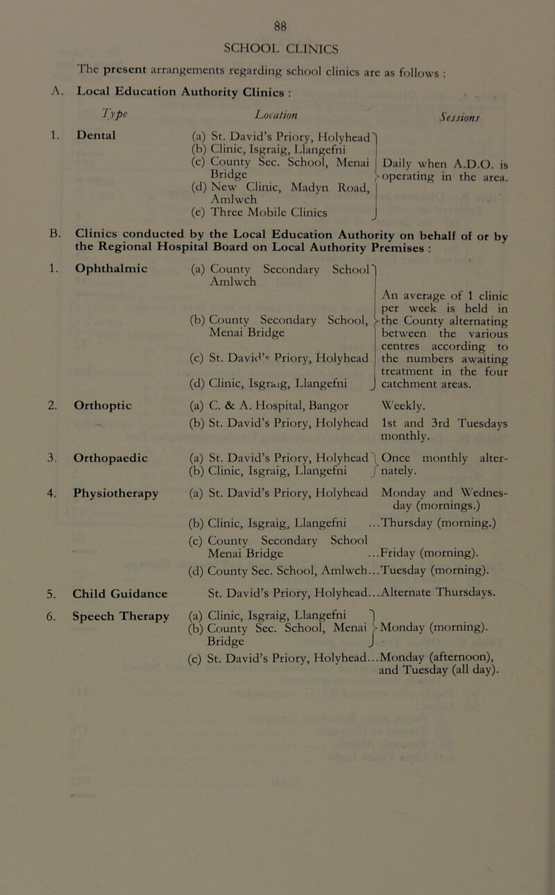 SCHOOL CLINICS The present arrangements regarding school clinics are as fcdlows : A. Local Education Authority Clinics : Type Location Sessions 1. Dental (a) St. David’s Priory, Holyhead' (b) Clinic, Isgraig, Llangefni (c) County See. School, Menai Bridge J (d) New Clinic, Madyn Road, 1 Amlwch I (e) Three Mobile Clinics J Daily when A.D.O. is operating in the area. B. Clinics conducted by the Local Education Authority on behalf of or by the Regional Hospital Board on Local Authority Premises ; 1. Ophthalmic (a) County Secondary School Amlwch (b) County Secondary School, Menai Bridge (c) St. David’' Priory, Holyhead (d) Clinic, Isgraig, Llangefni 1 I An average of 1 clinic I per week is held in ^the County alternating between the various centres according to the numbers awaiting treatment in the four catchment areas. 2. Orthoptic (a) C. & A. Hospital, Bangor Weekly. (b) St. David’s Priory, Holyhead 1st and 3rd Tuesdays monthly. 3. Orthopaedic (a) St. David’s Priory, Holyhead \ Once monthly alter- (b) Clinic, Isgraig, Llangefni / nately. 4. Physiotherapy (a) St. David’s Priory, Holyhead Monday and Wednes- day (mornings.) (b) Clinic, Isgraig, Llangefni ...Thursday (morning.) (c) County Secondary School Menai Bridge ...Friday (morning). (d) County Sec. School, Amlwch...Tuesday (morning). 5. Child Guidance St. David’s Priory, Holyhead...Alternate Thursdays. 6. Speech Therapy (a) Clinic, Isgraig, Llangefni 'I (b) County Sec. School, Menai ^Monday (morning). Bridge J (c) St. David’s Priory, Holyhead...Monday (afternoon), and Tuesday (all day).