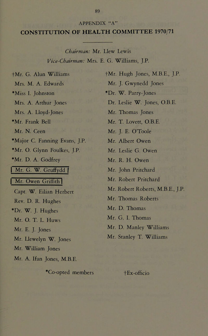 APPENDIX “A” CONSTITUTION OF HEALTH COMMITTEE 1970/71 Chairman: Mr. Llew Lewis Vice-Chairman: Mrs. E. G. Williams, J.P. fMr. G. Alun Williams Mrs. M. A. Edwards *Miss I. John.ston Mrs. A. Arthur Jones Mrs. A. Lloyd-Jones *Mr. Frank Bell Mr. N. Ceen *Major C. Fanning Evans, J.P. *Mr. O. Glynn Foulkes, J.P. *Mr. D. A. Godfrey I Mr. G. W. Gruffydd | I Mr. Owen Griffith | Capt. W. Eilian Herbert Rev. D. R. Hughes *Dr. W. J. Hughes Mr. O. T. L. Huws Mr. E. J. Jones Mr. Llewelyn W. Jones Mr. William Jones Mr. A. Ifan Jone.s, M.B.E. *Co-opted members fMr. Hugh Jones, M.B.E., J.P, Mr. J. Gwynedd Jones *Dr. W. Parry-Jones Dr. Leslie W. Jones, O.B.E. Mr. Thomas Jones Mr. T. Lovett, O.B.E. Mr. J. E. O’Toole Mr. Albert Owen Mr. Leslie G. Owen Mr. R. H. Owen Mr. John Pritchard Mr. Robert Pritchard Mr. Robert Roberts, M.B.E., J.P, Mr. Thomas Roberts Mr. D. Thomas Mr. G. I. Thomas Mr. D. Manley Williams Mr. Stanley T. Williams fEx-officio