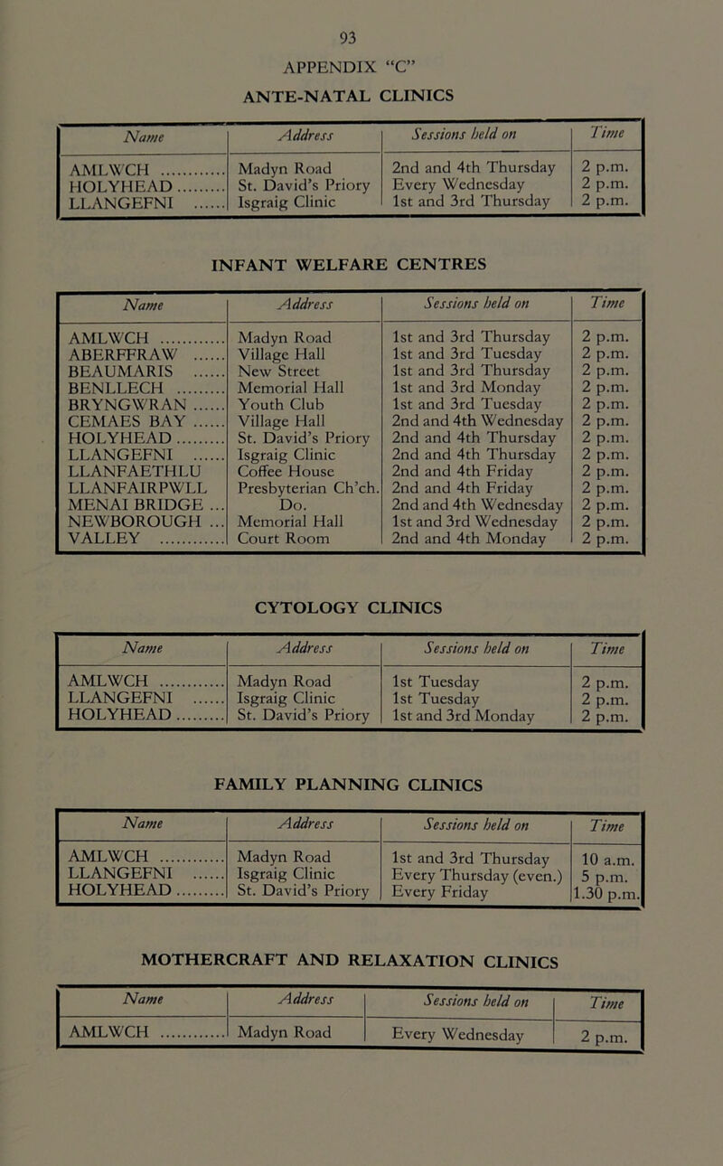 APPENDIX “C” ANTE-NATAL CLINICS Name Address Sessions held on Time AMLWCH Madyn Road St. David’s Priory Isgraig Clinic 2nd and 4th Thursday Every Wednesday 1st and 3rd Thursday 2 p.m. 2 p.m. 2 p.m. HOLYHEAD LLANGEFNI INFANT WELFARE CENTRES Name Address Sessions held on Time AMLWCH ABERFFRAW BEAUMARIS BENLLECH BRYNGWRAN CEMAES BAY HOLYHEAD LLANGEFNI LLANFAETHLU LLANFAIRPWLL MENAI BRIDGE ... NEW BOROUGH ... VALLEY Madyn Road Village Hall New Street Memorial Hall Youth Club Village Hall St. David’s Priory Isgraig Clinic Coffee House Presbyterian Ch’ch. Do. Memorial Hall Court Room 1st and 3rd Thursday 1st and 3rd Tuesday 1st and 3rd Thursday 1st and 3rd Monday 1st and 3rd Tuesday 2nd and 4th Wednesday 2nd and 4th Thursday 2nd and 4th Thursday 2nd and 4th Friday 2nd and 4th Friday 2nd and 4th Wednesday 1st and 3rd Wednesday 2nd and 4th Monday 2 p.m. 2 p.m. 2 p.m. 2 p.m. 2 p.m. 2 p.m. 2 p.m. 2 p.m. 2 p.m. 2 p.m. 2 p.m. 2 p.m. 2 p.m. CYTOLOGY CLINICS Name Address Sessions held on Time AMLWCH Madyn Road Isgraig Clinic St. David’s Priory 1st Tuesday 1st Tuesday 1st and 3rd Monday 2 p.m. 2 p.m. 2 p.m. LLANGEFNI HOLYHEAD FAMILY PLANNING CLINICS Name Address Sessions held on Time AMLWCH Madyn Road Isgraig Clinic St. David’s Priory 1st and 3rd Thursday Every Thursday (even.) Every Friday 10 a.m. 5 p.m. 1.30 p.m. LLANGEFNI HOLYHEAD MOTHERCRAFT AND RELAXATION CLINICS Name Address Sessions held on Time AMLWCH Madyn Road Every Wednesday 2 p.m.