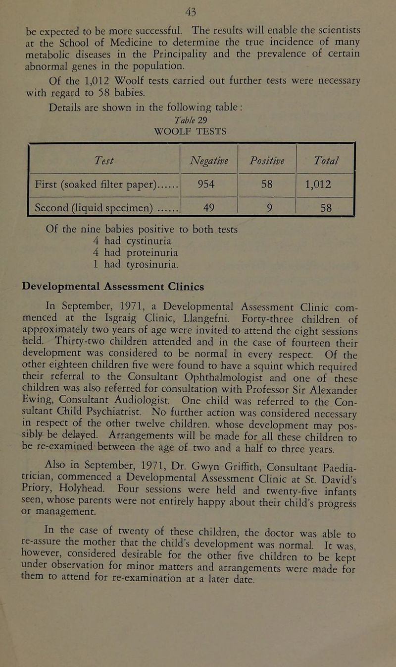 be expected to be more successful. The results will enable the scientists at the School of Medicine to determine the true incidence of many metabolic diseases in the Principality and the prevalence of certain abnormal genes in the population. Of the 1,012 Woolf tests carried out further tests were necessary with regard to 58 babies. Details are shown in the following table: Table 29 WOOLF TESTS Test Negative Positive Total First (soaked filter paper) 954 58 1,012 Second (liquid specimen) 49 9 58 Of the nine babies positive to both tests 4 had cystinuria 4 had proteinuria 1 had tyrosinuria. Developmental Assessment Clinics In September, 1971, a Developmental Assessment Clinic com- menced at the Isgraig Clinic, Llangefni. Forty-three children of approximately two years of age were invited to attend the eight sessions held. Thirty-two children attended and in the case of fourteen their development was considered to be normal in every respect. Of the other eighteen children five were found to have a squint which required their referral to the Consultant Ophthalmologist and one of these children was also referred for consultation with Professor Sir Alexander Ewing, Consultant Audiologist. One child was referred to the Con- sultant Child Psychiatrist. No further action was considered necessary in respect of the other twelve children, whose development may pos- sibly be delayed. Arrangements will be made for all these children to be re-examined between the age of two and a half to three years. Also in September, 1971, Dr. Gwyn Griffith, Consultant Paedia- trician, commenced a Developmental Assessment Clinic at St. David’s Priory, Holyhead. Four sessions were held and twenty-five infants seen, whose parents were not entirely happy about their child’s progress or management. In the case of twenty of these children, the doctor was able to re-assure the mother that the child’s development was normal. It was, however, considered desirable for the other five children to be kept under observation for minor matters and arrangements were made for them to attend for re-examination at a later date.