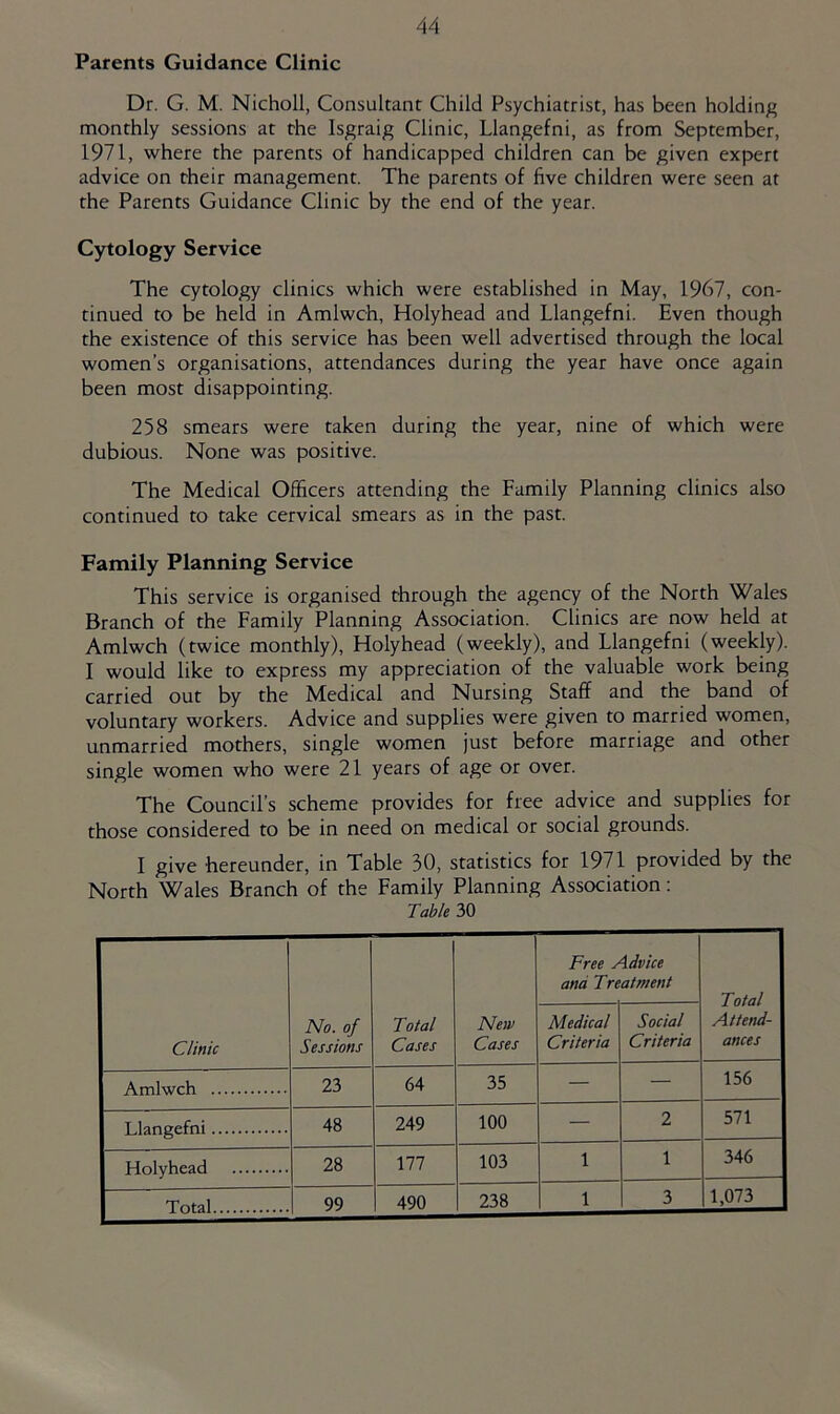 Parents Guidance Clinic Dr. G. M. Nicholl, Consultant Child Psychiatrist, has been holding monthly sessions at the Isgraig Clinic, Llangefni, as from September, 1971, where the parents of handicapped children can be given expert advice on their management. The parents of five children were seen at the Parents Guidance Clinic by the end of the year. Cytology Service The cytology clinics which were established in May, 1967, con- tinued to be held in Amlwch, Holyhead and Llangefni. Even though the existence of this service has been well advertised through the local women’s organisations, attendances during the year have once again been most disappointing. 258 smears were taken during the year, nine of which were dubious. None was positive. The Medical Officers attending the Family Planning clinics also continued to take cervical smears as in the past. Family Planning Service This service is organised through the agency of the North Wales Branch of the Family Planning Association. Clinics are now held at Amlwch (twice monthly), Holyhead (weekly), and Llangefni (weekly). I would like to express my appreciation of the valuable work being carried out by the Medical and Nursing Staff and the band of voluntary workers. Advice and supplies were given to married women, unmarried mothers, single women just before marriage and other single women who were 21 years of age or over. The Council’s scheme provides for free advice and supplies for those considered to be in need on medical or social grounds. I give hereunder, in Table 30, statistics for 1971 provided by the North Wales Branch of the Family Planning Association; Table 30 Clinic No. of Sessions Total Cases New Cases Free Advice and Treatment Total Attend- ances Medical Criteria Social Criteria Amlwch 23 64 35 — — 156 Llangefni 48 249 100 — 2 571 Holyhead 28 177 103 1 1 346 Total 99 490 238 1 3 1,073
