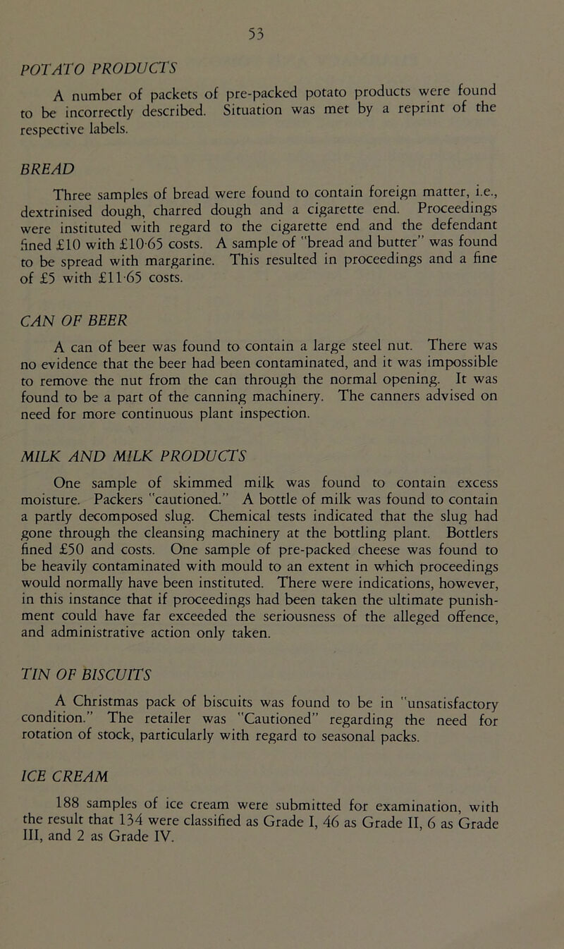 POTATO PRODUCTS A number of packets of pre-packed potato products were found to be incorrectly described. Situation was met by a reprint of the respective labels. BREAD Three samples of bread were found to contain foreign matter, i.e., dextrinised dough, charred dough and a cigarette end. Proceedings were instituted with regard to the cigarette end and the defendant hned £10 with £10-65 costs. A sample of bread and butter” was found to be spread with margarine. This resulted in proceedings and a fine of £5 with £11-65 costs. CAN OF BEER A can of beer was found to contain a large steel nut. There was no evidence that the beer had been contaminated, and it was impossible to remove the nut from the can through the normal opening. It was found to be a part of the canning machinery. The canners advised on need for more continuous plant inspection. MILK AND MILK PRODUCTS One sample of skimmed milk was found to contain excess moisture. Packers cautioned.” A bottle of milk was found to contain a partly decomposed slug. Chemical tests indicated that the slug had gone through the cleansing machinery at the bottling plant. Bottlers fined £50 and costs. One sample of pre-packed cheese was found to be heavily contaminated with mould to an extent in which proceedings would normally have been instituted. There were indications, however, in this instance that if proceedings had been taken the ultimate punish- ment could have far exceeded the seriousness of the alleged offence, and administrative action only taken. TIN OF BISCUITS A Christmas pack of biscuits was found to be in unsatisfactory condition.” The retailer was Cautioned” regarding the need for rotation of stock, particularly with regard to seasonal packs. ICE CREAM 188 samples of ice cream were submitted for examination, with the result that 134 were classified as Grade I, 46 as Grade II, 6 as Grade III, and 2 as Grade IV.