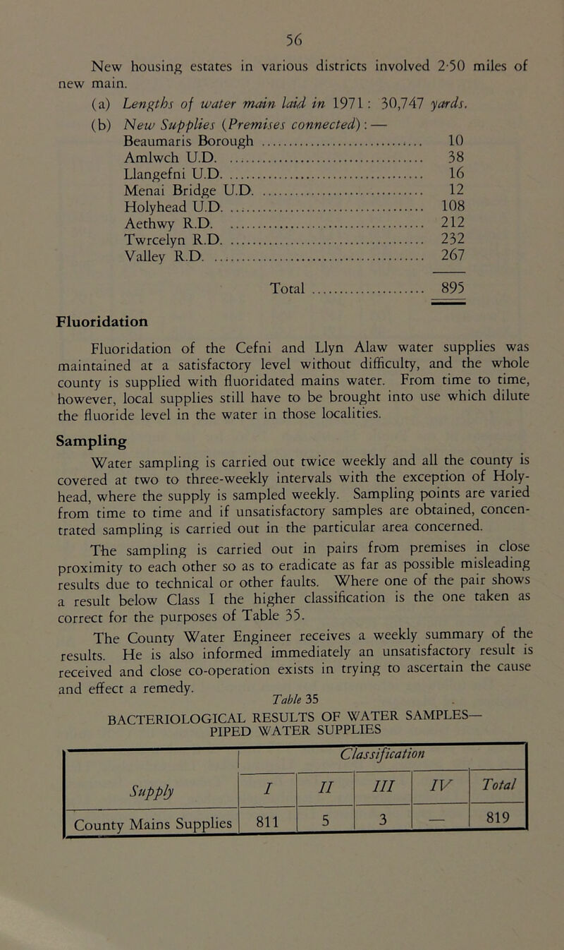 New housing estates in various districts involved 2-50 miles of new main. (a) Lengths of water main laid in 1971; 30,747 yards. (b) New Supplies {Premises connected)'.— Beaumaris Borough 10 Amlwch U.D 38 Llangefni U.D 16 Menai Bridge U.D 12 Holyhead U.D. 108 Aethwy R.D 212 Twrcelyn R.D 232 Valley R.D 267 Total 895 Fluoridation Fluoridation of the Cefni and Llyn Alaw water supplies was maintained at a satisfactory level without difficulty, and the whole county is supplied with fluoridated mains water. From time to time, however, local supplies still have to be brought into use which dilute the fluoride level in the water in those localities. Sampling Water sampling is carried out twice weekly and all the county is covered at two to three-weekly intervals with the exception of Holy- head, where the supply is sampled weekly. Sampling points are varied from time to time and if unsatisfactory samples are obtained, concen- trated sampling is carried out in the particular area concerned. The sampling is carried out in pairs from premises in close proximity to each other so as to eradicate as far as possible misleading results due to technical or other faults. Where one of the pair shows a result below Class I the higher classification is the one taken as correct for the purposes of Table 35. The County Water Engineer receives a weekly summary of the results. He is also informed immediately an unsatisfactory result is received and close co-operation exists in trying to ascertain the cause and effect a remedy. Table 35 BACTERIOLOGICAL RESULTS OF WATER SAMPLES- PIPED WATER SUPPLIES Supply Classification I II III IV Total County Mains Supplies 811 5 3 — 819