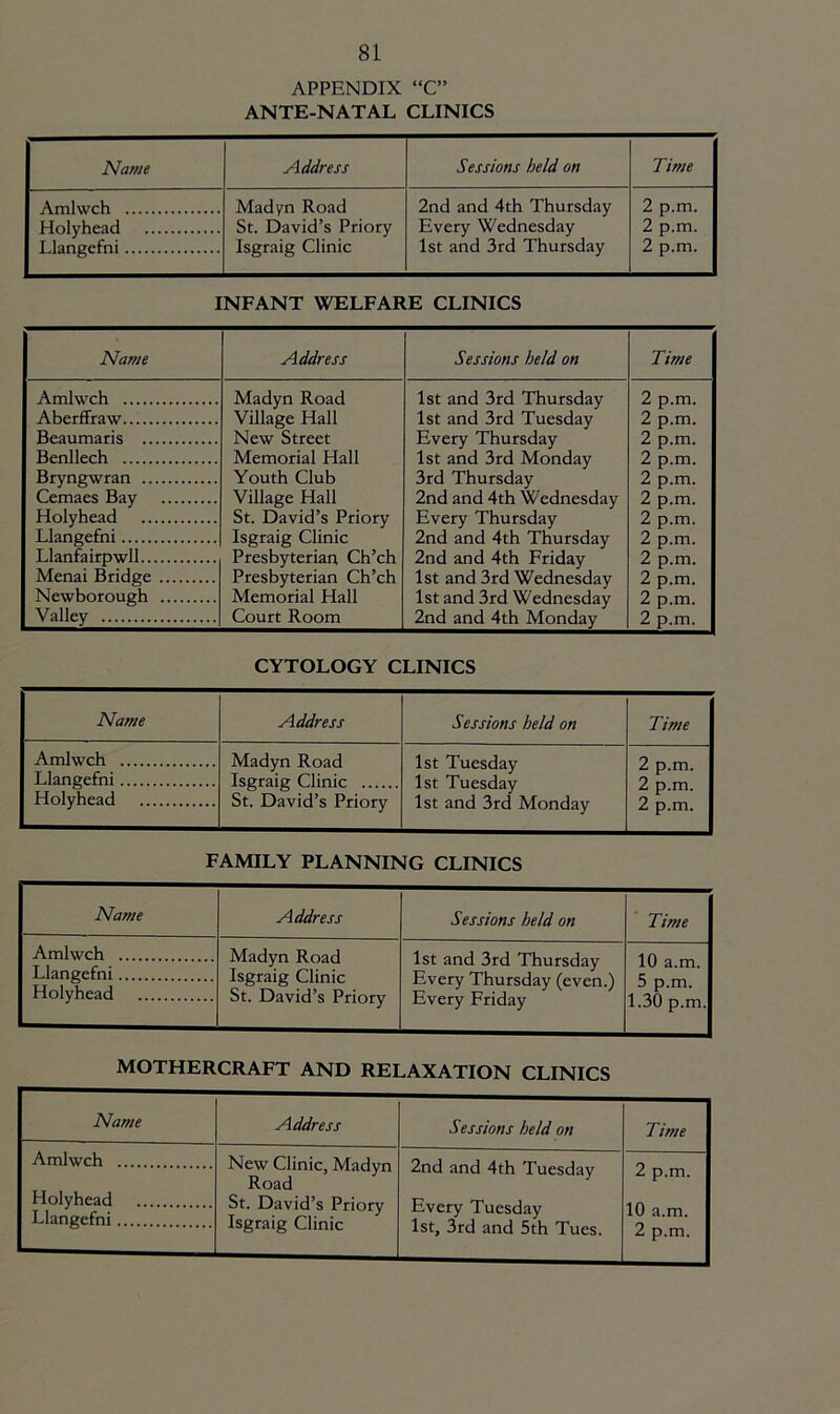 APPENDIX “C” ANTE-NATAL CLINICS Name Address Sessions held on Time Amlwch Madyn Road St. David’s Priory Isgraig Clinic 2nd and 4th Thursday Every Wednesday 1st and 3rd Thursday 2 p.m. 2 p.m. 2 p.m. Hnlyhejid Llangefni INFANT WELFARE CLINICS Name Address Sessions held on Time Amlwch Aberffraw Beaumaris Benllech Bryngwran Cemaes Bay Holyhead Llangefni Llanfairpwll Menai Bridge Newborough Valley Madyn Road Village Hall New Street Memorial Hall Youth Club Village Hall St. David’s Priory Isgraig Clinic Presbyterian Ch’ch Presbyterian Ch’ch Memorial Hall Court Room 1st and 3rd Thursday 1st and 3rd Tuesday Every Thursday 1st and 3rd Monday 3rd Thursday 2nd and 4th Wednesday Every Thursday 2nd and 4th Thursday 2nd and 4th Friday 1st and 3rd Wednesday 1st and 3rd Wednesday 2nd and 4th Monday 2 p.m. 2 p.m. 2 p.m. 2 p.m. 2 p.m. 2 p.m. 2 p.m. 2 p.m. 2 p.m. 2 p.m. 2 p.m. 2 p.m. CYTOLOGY CLINICS Name Address Sessions held on Time Amlwch Llangefni Holyhead Madyn Road Isgraig Clinic St. David’s Priory 1st Tuesday 1st Tuesday 1st and 3rd Monday 2 p.m. 2 p.m. 2 p.m. FAMILY PLANNING CLINICS Name Address Sessions held on Time Amlwch Madyn Road Isgraig Clinic St. David’s Priory 1st and 3rd Thursday Every Thursday (even.) Every Friday 10 a.m. 5 p.m. 1.30 p.m. Llangefni Holyhead MOTHERCRAFT AND RELAXATION CLINICS Name Address Sessions held on Time Amlwch New Clinic, Madyn Road St. David’s Priory Isgraig Clinic 2nd and 4th Tuesday Every Tuesday 1st, 3rd and 5th Tues. 2 p.m. 10 a.m. 2 p.m. Holyhead Llangefni