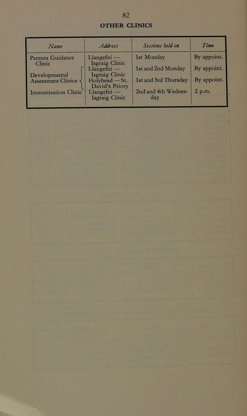 OTHER CLINICS Name Address Sessions held on Time Parents Guidance Clinic Developmental Assessment Clinics -■ Llangefni — Isgraig Clinic Llangefni — Isgraig Clinic Holyhead — St. David’s Priory Isgraig Clinic 1st Monday 1st and 2nd Monday 1st and 3rd Thursday day By appoint. By appoint. By appoint.
