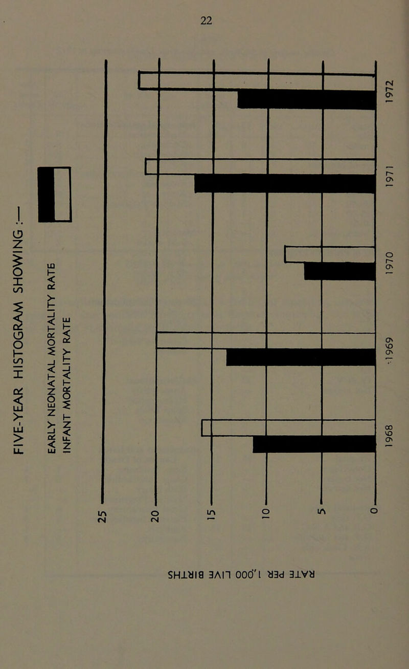SHiyia 3AH ood'i y3d 3ivy 1968 -1969 1970 1971 1972