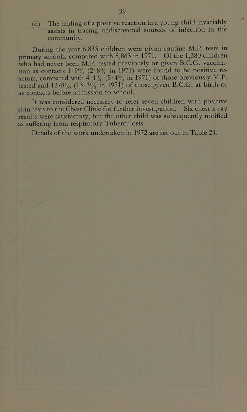 (d) The finding of a positive reaction in a young child invariably assists in tracing undiscovered sources of infection in the community. During the year 6,833 children were given routine M.P. tests in primary schools, compared with 5,863 in 1971. Of the 1,380 children who had never been M.P. tested previously or given B.C.G. vaccina- tion as contacts 1-9% (2-8% in 1971) were found to be positive re- actors, compared with 4-1% (5-4% in 1971) of those previously M.P. tested and 12-8% (13-3% in 1971) of those given B.C.G. at birth or as contacts before admission to school. It was considered necessary to refer seven children with positive skin tests to the Chest Clinic for further investigation. Six chest x-ray results were satisfactory, but the other child was subsequently notified as suffering from respiratory Tuberculosis. Details of the work undertaken in 1972 are set out in Table 24.