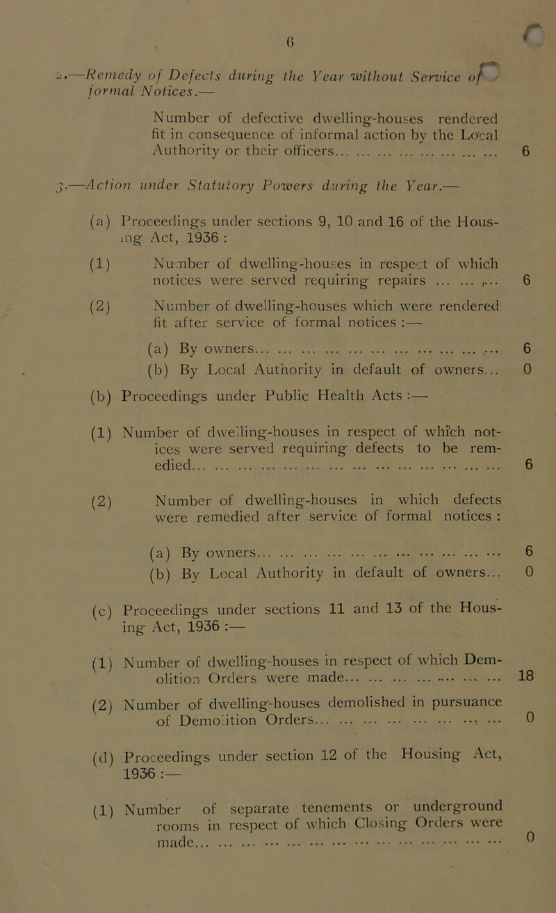 Remedy of Defecis during the formal Notices.— Year without Service o Number of defective dwelling-houses rendered fit in consequence of informal action by the Local Authority or their officers Action under Statutory Powers during the Year.— (a) Proceedings under sections 9, 10 and 16 of the Hous- ing Act, 1936 : (1) Number of dwelling-houses in respect of which notices were served requiring repairs (2) Number of dwelling-houses which were rendered fit after service of formal notices :— (a) By owners (b) By Local Authority in default of owners... (b) Proceedings under Public Health Acts :—• (1) Number of dwelling-houses in respect of whi'ch not- ices were served requiring defects to be rem- edied . (2) Number of dwelling-houses in which defects were remedied after service of formal notices : (a) By owners ... (b) By Local Authority in default of owners... (c) Proceedings under sections 11 and 13 of the Hous- ing Act, 1936 :— (1) Number of dwelling-houses in respect of which Dem- olition Orders were made (2) Number of dwelling-houses demolished in pursuance of Demolition Orders ... (d) Proceedings under section 12 of the Housing Act, 1936 (1) Number of separate tenements or underground rooms in respect of which Closing Orders were made