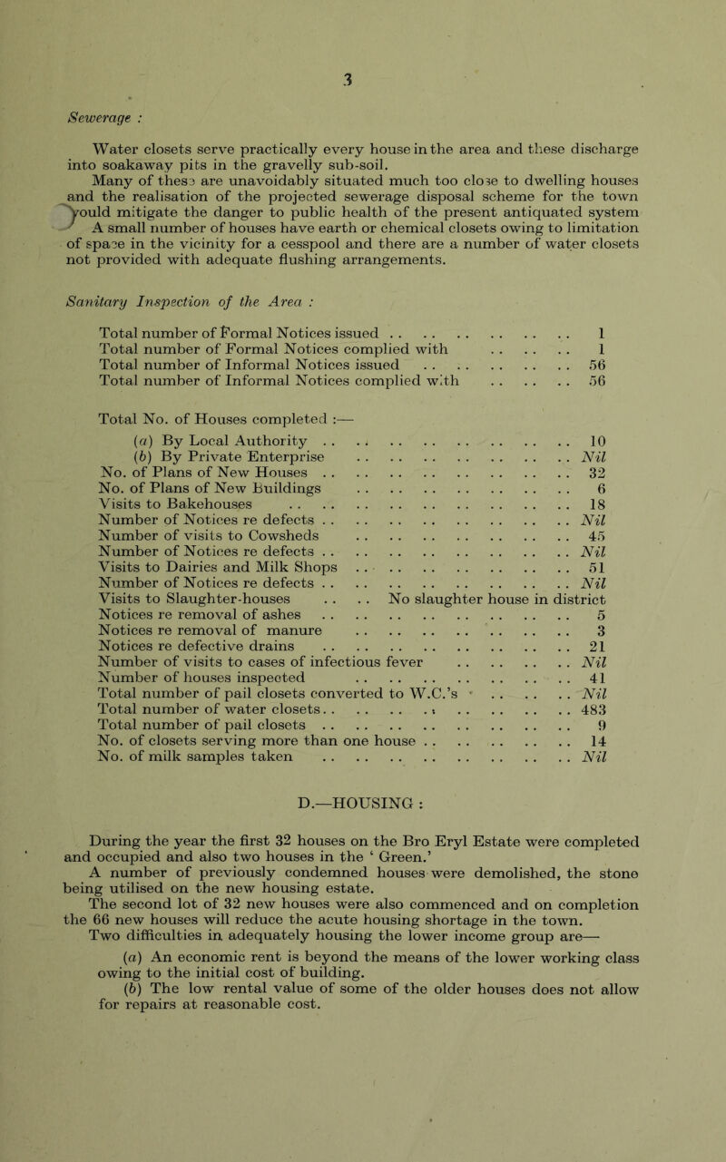 Sewerage : Water closets serve practically every house in the area and these discharge into soakaway pits in the gravelly sub-soil. Many of these are unavoidably situated much too close to dwelling houses and the realisation of the projected sewerage disposal scheme for the town Vould mitigate the danger to public health of the present antiquated system ^ A small number of houses have earth or chemical closets owing to limitation of space in the vicinity for a cesspool and there are a number of water closets not provided with adequate flushing arrangements. Sanitary Inspection of the Area : Total number of f'ormal Notices issued 1 Total number of Formal Notices complied with 1 Total number of Informal Notices issued ,56 Total number of Informal Notices complied with 56 Total No. of Houses completed :— {a) By Local Authority 10 (b) By Private Enterprise A^il No. of Plans of New Houses 32 No. of Plans of New Buildings 6 Visits to Bakehouses 18 Number of Notices re defects JVil Number of visits to Cowsheds 45 Number of Notices re defects Nil Visits to Dairies and Milk Shops . . 51 Number of Notices re defects Nil Visits to Slaughter-houses . . . . No slaughter house in district Notices re removal of ashes 5 Notices re removal of manure 3 Notices re defective drains 21 Number of visits to cases of infectious fever Nil Number of houses inspected 41 Total number of pail closets converted to W.C.’s ■' Nil Total number of water closets •. 483 Total number of pail closets 9 No. of closets serving more than one house 14 No. of milk samples taken Nil D.—HOUSING : During the year the first 32 houses on the Bro Eryl Estate were completed and occupied and also two houses in the ‘ Green.’ A number of previously condemned houses were demolished, the stone being utilised on the new housing estate. The second lot of 32 new houses were also commenced and on completion the 66 new houses will reduce the acute housing shortage in the town. Two difflciilties in adequately housing the lower income group are— (a) An economic rent is beyond the means of the lower working class owing to the initial cost of building. (b) The low rental value of some of the older houses does not allow for repairs at reasonable cost.