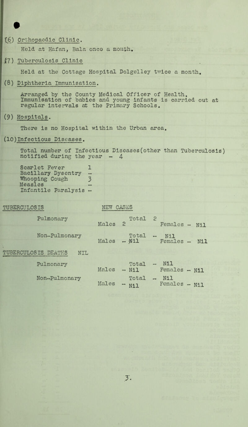 (6) Orthopaedic Clinic. Held at Hafan, Bala onco a month. Jf7) Tuberculosis Clinic Held at the Cottage Hospital Dolgelley twice a month, (8) Diphtheria Immunisation. Arranged by the County Medical Officer of Health. Immunisation of babies and young Infants is carried out at regular intervals at the Primary Schools. (9) Hospitals. There is no Hospital within the Urban area, (10) Infectious Diseases. Total number of Infectious Diseases(other than Tuberculosis) notified during the year - 4 Scarlet Fever 1 Bacillary Dysentry - Whooping Cough 3 Measles ~ Infantile Paralysis - TUBERCULOSIS NEW CASES Pulmonary Males Total 2 2 Females - Nil Non-Pulmonary Males Total - Nil - Nil Females - Nil TUBERCULOSIS DEATHS NIL Pulmonary Males Total - Nil - Nil Females - Nil Non-Pulmonary Males Total “ Nil - Nil Females - Nil