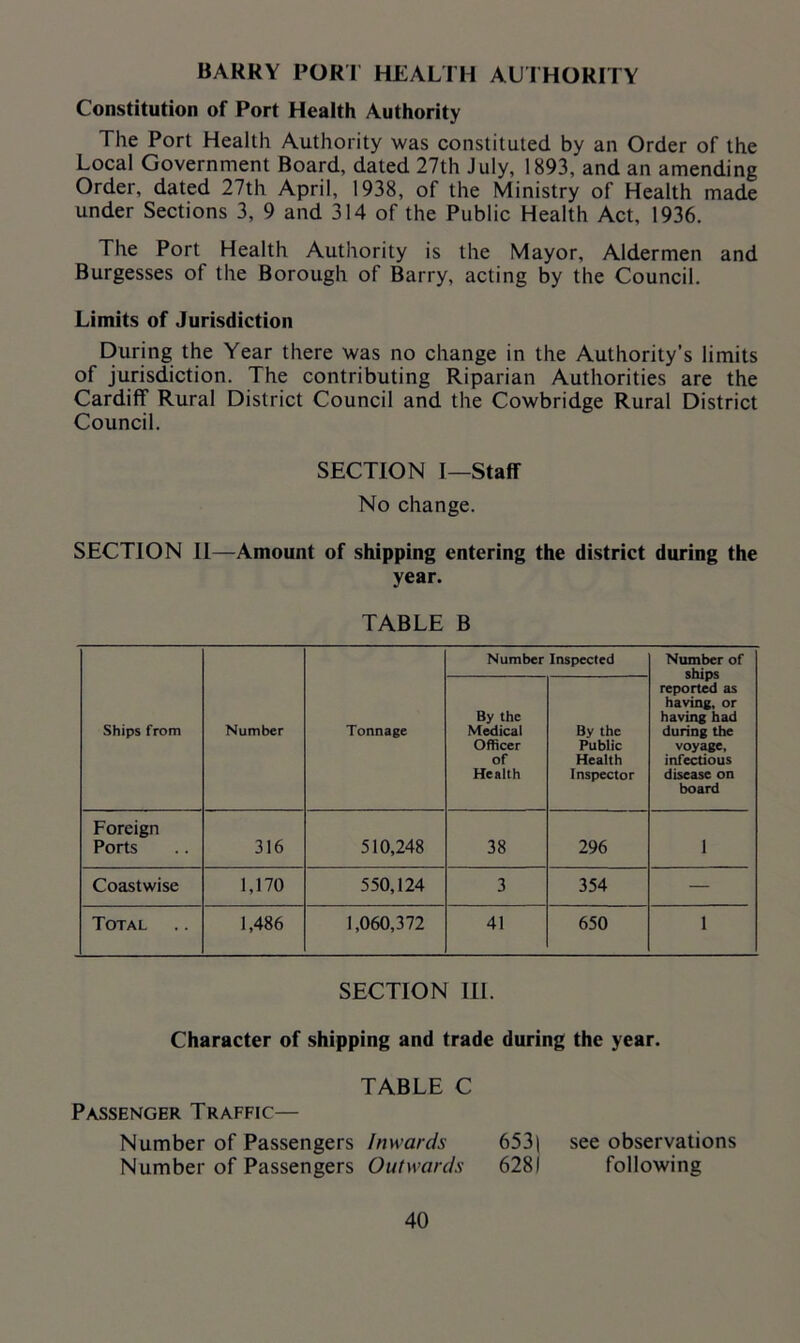 BARRY PORI HEALTH AUTHORITY Constitution of Port Health Authority The Port Health Authority was constituted by an Order of the Local Government Board, dated 27th July, 1893, and an amending Order, dated 27th April, 1938, of the Ministry of Health made under Sections 3, 9 and 314 of the Public Health Act, 1936. The Port Health Authority is the Mayor, Aldermen and Burgesses of the Borough of Barry, acting by the Council. Limits of Jurisdiction During the Year there was no change in the Authority’s limits of jurisdiction. The contributing Riparian Authorities are the Cardiff Rural District Council and the Cowbridge Rural District Council. SECTION I—Staff No change. SECTION II—Amount of shipping entering the district during the year. TABLE B Number Inspected Number of ships reported as having, or having had during the voyage, infectious disease on board Ships from Number Tonnage By the Medical Officer of Health By the Public Health Inspector Foreign Ports 316 510,248 38 296 1 Coastwise 1,170 550,124 3 354 — Total 1,486 1,060,372 41 650 1 SECTION III. Character of shipping and trade during the year. TABLE C Passenger Traffic— Number of Passengers Inwards 653) see observations Number of Passengers Outwards 6281 following