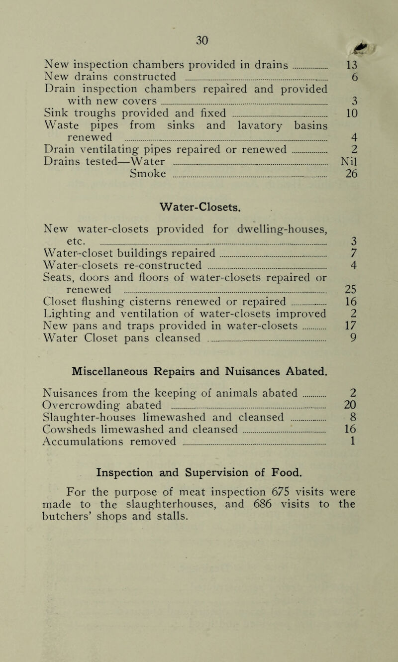 New inspection chambers provided in drains - 13 New drains constructed * 6 Drain inspection chambers repaired and provided with new covers 3 Sink troughs provided and fixed ... 10 Waste pipes from sinks and lavatory basins renewed . _ 4 Drain ventilating pipes repaired or renewed 2 Drains tested—Water ....„ Nil Smoke 26 Water-Closets. New water-closets provided for dwelling-houses, etc 3 Water-closet buildings repaired .. 7 Water-closets re-constructed 4 Seats, doors and floors of water-closets repaired or renewed - 25 Closet flushing cisterns renewed or repaired 16 Lighting and ventilation of water-closets improved 2 New pans and traps provided in water-closets 17 Water Closet pans cleansed 9 Miscellaneous Repairs and Nuisances Abated. Nuisances from the keeping of animals abated 2 Overcrowding abated 20 Slaughter-houses limewashed and cleansed 8 Cowsheds limewashed and cleansed ... 16 Accumulations removed - 1 Inspection and Supervision of Food. For the purpose of meat inspection 675 visits were made to the slaughterhouses, and 686 visits to the butchers’ shops and stalls.