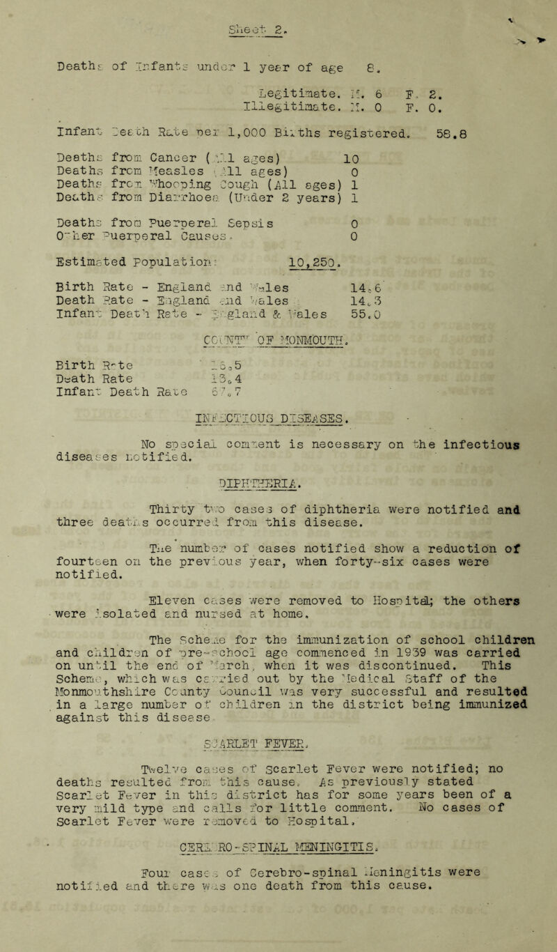 Death£ \ of Infants under 1 year of age 8, Legitimate. H« 6 F, 2. Illegitimate. 21. 0 F. 0. Infant- leech Hate per 1,000 Biiths registered. 58.8 Deaths from Cancer (ill ages) 10 Deaths from Measles {ill ages) 0 Deaths from VJhooping Cough (ill ages) 1 Deaths from Diarrhoea (Under 2 years) 1 Deaths from Puerperal Sepsis 0 Other Puerperal Causes. 0 Estimated Population: 10,250, Birth Hate - England and 'Pies ,14;6 Death Hate - England and Vales 14*3 Infant Death Hate ~ 1 gland & Dales 55<0 CGUU'F OF MONMOUTH. Birth Rrte ' 1505 Death Rate I3&4 Infant Death Race 5707 INFECTIOUS DISEASES. No special comment is necessary on the infectious diseases notified. DIPHTHERIA. Thirty two cases of diphtheria were notified and three deaths occurred from this disease. The number of cases notified show a reduction of fourteen on the previous year, when forty-six cases were notified. Eleven cases were removed to Hospital.; the others were isolated and nursed at home. The Scheme for the immunization of school children and children of pre-school age commenced in 1939 was carried on unu-il the end of March, when it was discontinued. This Scheme, which was carried out by the Medical Staff of the Monmouthshire County Council was very successful and resulted in a large number of children in the district being immunized against this disease SCARLET FEVER. Twelve cases of scarlet Eever were notified; no deaths resulted from this cause. As previously stated Scarlet Fever in this district has for some years been of a very mild type and calls for little comment. No cases of Scarlet Fever were removed to Hospital, CERE.’ R0 ~ S? IN1L MSNINGT TIS. Four case > of Cerebro-spinal Meningitis were notified and there was one death from this cause.