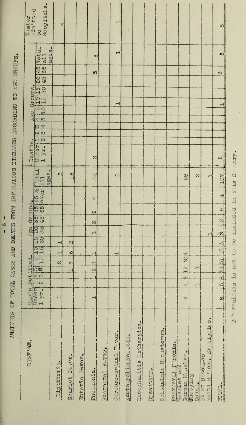 ANALYSIS OF TOTAL CASES AND DEATHS FROM INFECTIOUS DISEASES ACCORDING TO AGE GROUPS 't G 0 4- 0 4- P .r 3 J • CO ? 73 3 +3 5 *H 1 & 3 w o o 4 -P K * r— 1 i a W P 0 o 0 a o * -i • CO .0 +3 cd o H 0 K Prlfl O i—1 El Eh 0 CC IO i—1 1 o in to H to to to O LO 02 H to o r—1 02 O LO 1—1 1—1 rH H to o —id— to <0 j 11 ' W tO l H 02 j- .■ ■ , ■ I 0 • 0 P ' ( • [>j : 02 02 — - i r—1 • 0 CO PH O OHM Eh 0 0 to to H <sf* 02 i—1 CO LO 02 H O o r-C Groups. c8 p 0 LO > to o • H  * to to H to 03 03 to IO tO H to to J o | M o to 02 tO rH rH • w'| i LO O —1 C\2 1—1 02 a I -d|i 1 2l O to H H 1—1 tO 1 1 i—1 . «H . 'stL 14 o o 1—l 02 D- 02 B 4 <H 0® H 02 o -H H wi1 i M ! £ i ° , R i 02 tO _.H cA ml! H CV2 i i i h! h 1 u ; w i o * ^ I o; » rl j a j 0 i—1 j ! h! i 1 1—1 i to 1 j { 1 i 1 ! !■ H? i  1 i t ! » i ^ h i ; r i i i 1 i i i a r~t •h: M 0 a ■a tH Q 1 if. h, >U R p o i—t P 0 O CQ 1 • 0 0 t> IP o •H P 0 -P 0 ru 1 0 •rH 0 O f—1 0 0 0 IP 1 « P 0 1> J Pt i—1 0 0 0 n, U 0 0 IP 1 * p 0 CP A H 0 '—1 <*H . r. 0 1 o 0 R 0 0 0 O 0 CO •H -O H rH CD p. & o fp \ • o p 0 O • 0 •H feO 0 0 r0( PI Hi W| •H' •rH 73 p n, <D O | 0 rui i j | 1 j! a pi o| W >#,) Pi i 0 O Pi & . i 0 R •rH | 0 01 P P O 6 i j fH H 0 b Hf i—i 0 0 0 01 0 Q 0 P i 1 • t: 0 h T& 0 o «a 0 0 H ra 0 d 0 0 0 0 H3 rh 1 1 i M 0 H • rv0 O M O 0 0 O § o • CO 0 1 -H U2 r3 w .0 • 2 0 0 H 0 p >H Cj P A ft 0 to P ■ 1 cd p p o co n i :i M 11 ll !| t I { * hi 3 | 81 oulosis is not to bo included in this