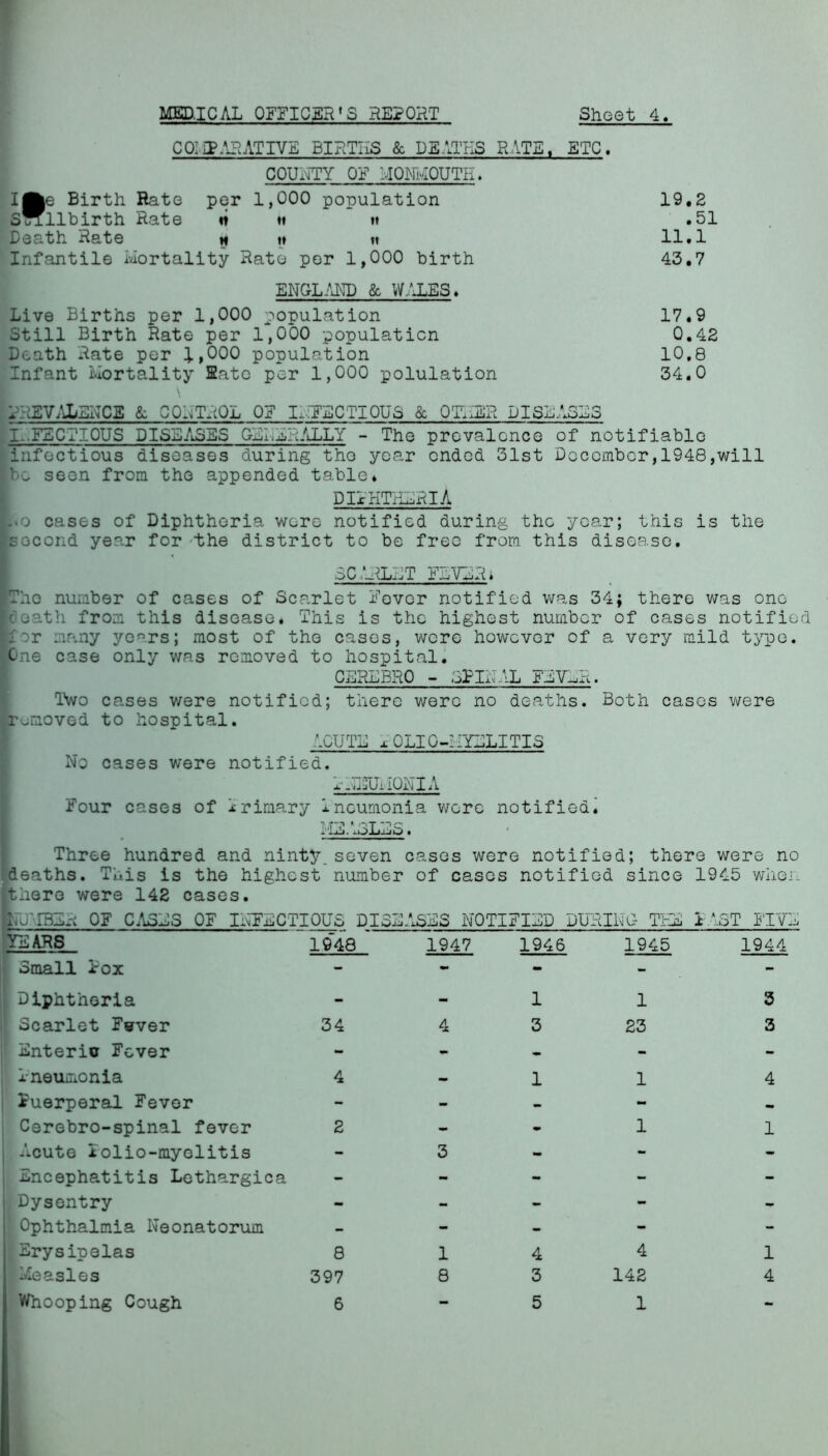 CO:IRRATIVE BIRTHS & DEATHS RATS. ETC, COUNTY OF UONkOUTK . Ifte Birth Rate per 1,000 population 19.2 sWllbirth Rate t» ♦» »t .51 Death Rate h m n 11.1 Infantile Mortality Rato per 1,000 birth 43,7 ENGLAND & WALES. Live Births per 1,000 population 17.9 Still Birth Rate per 1,000 population 0.42 Death Rate per 1,000 population 10.8 Infant Mortality Kate per 1,000 polulation 34.0 l...EVALENCS & 0PATROL 0? INFECTIOUS & QT! I .FECIIOUS DISEASES GENERALLY - The prevalence of notifiable infectious diseases during the year ended 31st December,1948,will be seen from the appended table* DIxKTHLRlA . ) cases of Diphtheria were notified during the year; this is the second year for the district to be free from, this disease. SC .INLET FEVER« The number of cases of Scarlet Fever notified was 34; there was one death from this disease. This is the highest number of cases notified iir many yc-^rs; most of the cases, were however of a very mild type. One case only was removed to hospital. CERL6R0 - SPINAL FEV-R. Two cases were notified; there were no deaths. Both cases were removed to hospital. '.CUTE xOLIO-IIYLLITIS No cases were notified. INZUi IONIA Four cases of Primary Incumonia were notified. iliii. xoXiLo. Three hundred and ninty seven cases were notified; there were no deaths. This is the highest number of cases notified since 1945 when there were 142 cases. NUMBER OF CASES OF INFECTIOUS DISEASES NOTIFIED DURING THE 1 1ST FIVE YEARS : Small Iox Diphtheria Scarlet Fever Enteric Fever Ineumonia Puerperal Fever Cerebro-spinal fever Acute iolio-myelitis Lncephatitis Lethargica Dysentry Ophthalmia Neonatorum Erysipelas Measles Whooping Cough 1948 34 1947 1946 1 3 1945 1 23 1 1 1944 3 3 4 1 8 397 6 1 8 4 3 5 4 142 1 1 4