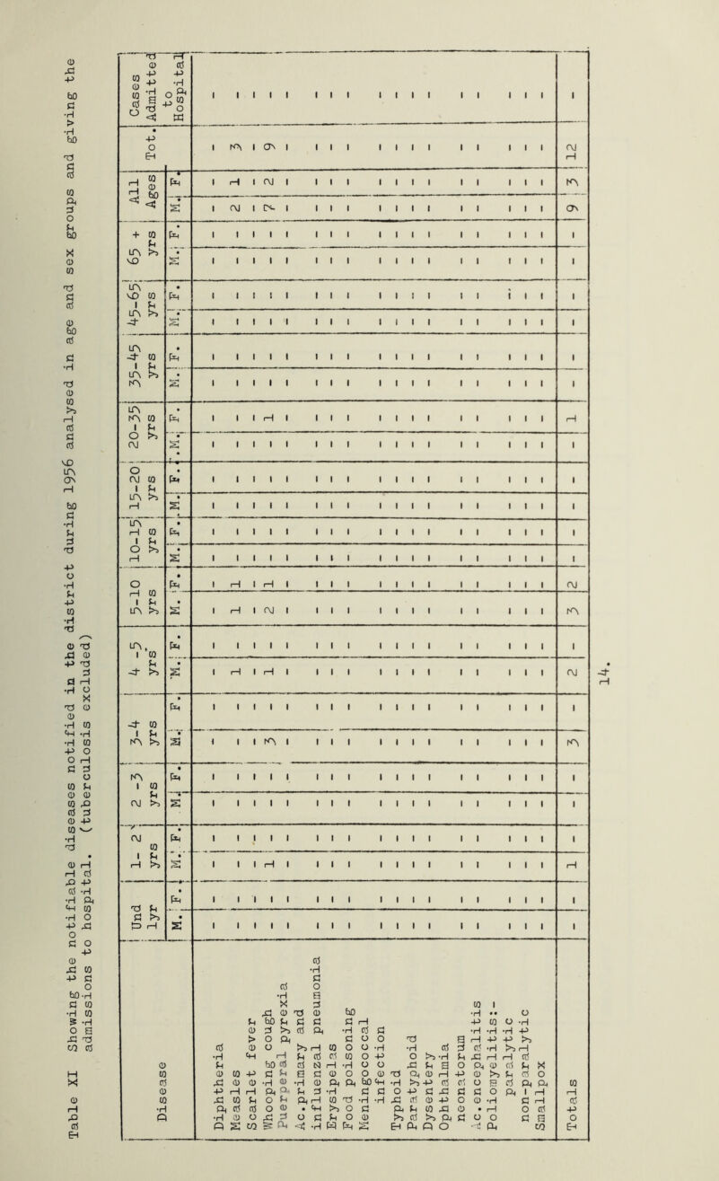 ft rH a> 0 Cases -p -p +> •H •H J- O ^ M o W i i i 1 1 1 1 1 1 1 1 1 i 1 1 i 1 1 • +> o 1 LA l CA 1 1 1 1 1 1 1 1 i 1 1 i 1 AJ Eh rH W 0 bO C ' rH i—1 1 rH i AJ 1 1 1 1 1 1 1 1 i 1 1 i 1 LA <«: • £ 1 AJ i AL | 1 1 1 1 1 1 1 i 1 1 i 1 CA + to 1 1 i 1 1 1 1 1 1 1 1 1 i 1 1 i 1 1 P LA >5 • vO £ 1 1 i 1 1 1 1 1 1 1 1 1 i 1 1 i 1 1 LA vO to Ph‘ 1 1 i 1 1 1 1 1 1 1 1 1 i 1 i i 1 1 1 P LA !>> • -3* £ 1 1 i 1 '1 1 1 1 1 1 1 1 i 1 i i 1 1 • i i i i 1 i 1 1 1 1 1 i 1 i i 1 i TS p !>» • ft H £ i i i i i 1 i 1 1 1 1 t i 1 i i 1 i 0 •H 0 cd o •H a X p bO 0 i ft 0 ft 0 •H • • o u bO 0 0 p P rH -p 0 o •H 0 A >3 cd Pt •H 0 p •H •H -H -p > O ft p O o ft a i—1 -p -p 0 0 O ^ rH w o o •H •H 0 p 0 •H l>*D 1—1 •H «H rH p 0 cl 0 o -p o >5 •H p xi i—1 rH 0 0 p h0 cd cd tSJ i—1 •H o o ft P a o pt 0 0 P X (0 0 to -P A P a P 0 o o 0 ft Pt 0 rH -p 0 >3 P 0 O cd ,0 0 0 •H <U •rl 0 Pt Pt fao CH •H !>5 -P 0 cl o e 0 Pt t Pt 0 0 -P H rH Pt a< p P •H p p o -P P ft p P O Pt 1—1 '—1 to ft to p O P Pt rH 0 T5 •H •H XI 0 0 -p o 0 •H P 1—1 0 T At 0 cd o 0 • «H >5 O p Pt P 0 xi 0 • rH o 0 -P ft •H d) o ft p O P P o 0 >5 0 £ Pt p O o p a o ft £ CO Pt <d •rl W (H £ Eh Pt ft o Pt CO Eh