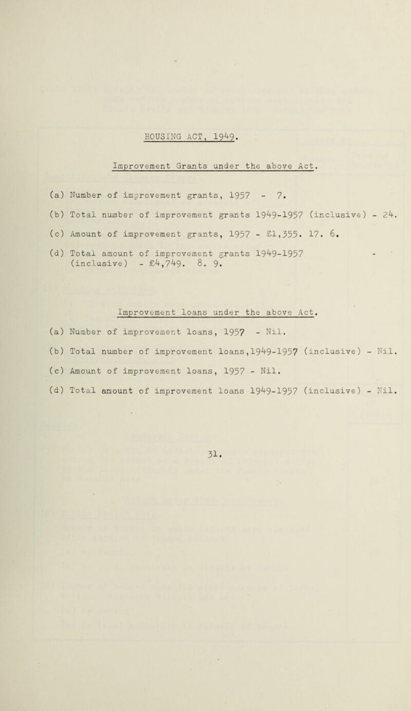 HOUSING ACT, 1949. Improvement Grants under the above Act. (a) Number of improvement grants, 1957 - 7. (b) Total number of improvement grants 1949-1957 (inclusive) - 24 (c) Amount of improvement grants, 1957 - £1,555. 17. 6. (d) Total amount of improvement grants 1949-1957 (inclusive) - £4,749. 8. 9. Improvement loans under the above Act. (a) Number of improvement loans, 1957 - Nil. (b) Total number of improvement loans,1949-1957 (inclusive) - Nil (c) Amount of improvement loans, 1957 - Nil. (d) Total amount of improvement loans 1949-1957 (inclusive) - Nil 31.