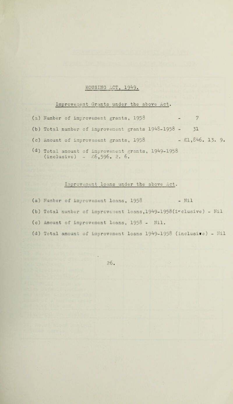 HOUSING ACT, 19^9♦ Improvement Grants under the above Act. (a) Number of improvement grants, 1958 (b) Total number of improvement grants 1948-1958 - (c) Amount of improvement grants, 1958 (d) Total amount of improvement grants, 1949-1958 (inclusive) ~ £.6,596. 2. 6. 7 31 £1,846. 13. 9. Improvement loans under the above Act. (a) Number of improvement loans, 1958 - Nil (b) Total number of improvement loans,1949-1958(i”elusive) - Nil (c) Amount of improvement loans, 1958 - Nil. (d) Total amount of improvement loans 1949-1958 (inclusi«e) - Nil 26.