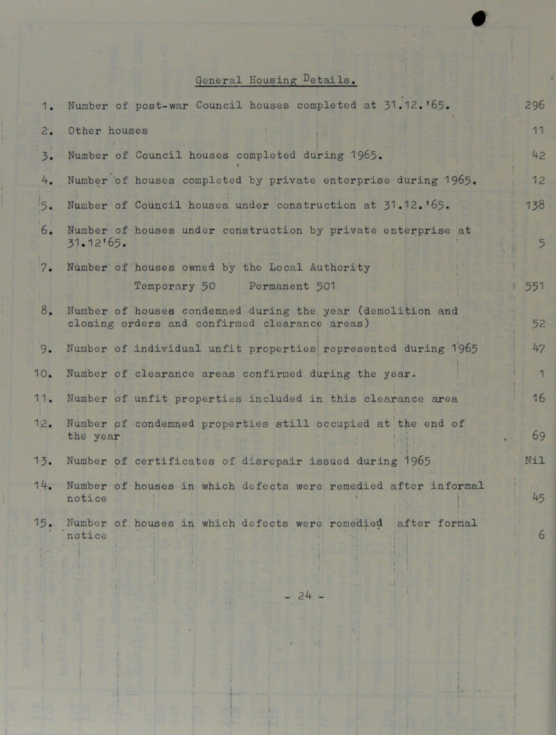 # General Housing Details. 1. Number of post-war Council houses completed at 31.12.’65. t 2. Other houses i i 3. Number of Council houses completed during 1965* 4. Number of houses completed by private enterprise during 1965. 'j i I 5. Number of Council houses under construction at 31»12.f65. 6. Number of houses under construction by private enterprise at 31.12*65. 7. Number of houses owned by the Local Authority Temporary 50 Permanent 501 8. Number of houses condemned during the year (demolition and closing orders and confirmed clearance areas) » • f 1 ! -! * 9. Number of individual unfit properties; represented during 1965 ' i i ’ = , • j • 10. Number of clearance areas confirmed during the year- 11. Number of unfit properties included in this clearance area # . , j • ! • 1:2. Number pf condemned properties still occupied at the end of the year , i. .j . • . ’ * * • i 13. Number of certificates of disrepair issued during 1965 14. Number of houses in which defects were remedied after informal notice 15. 296 11 4 2 12 138 1 • Number of houses m which defects were remedied after formal notice 551 52 47 1 16 69 Nil 45 6 : i - 24 - | i • ‘ - {