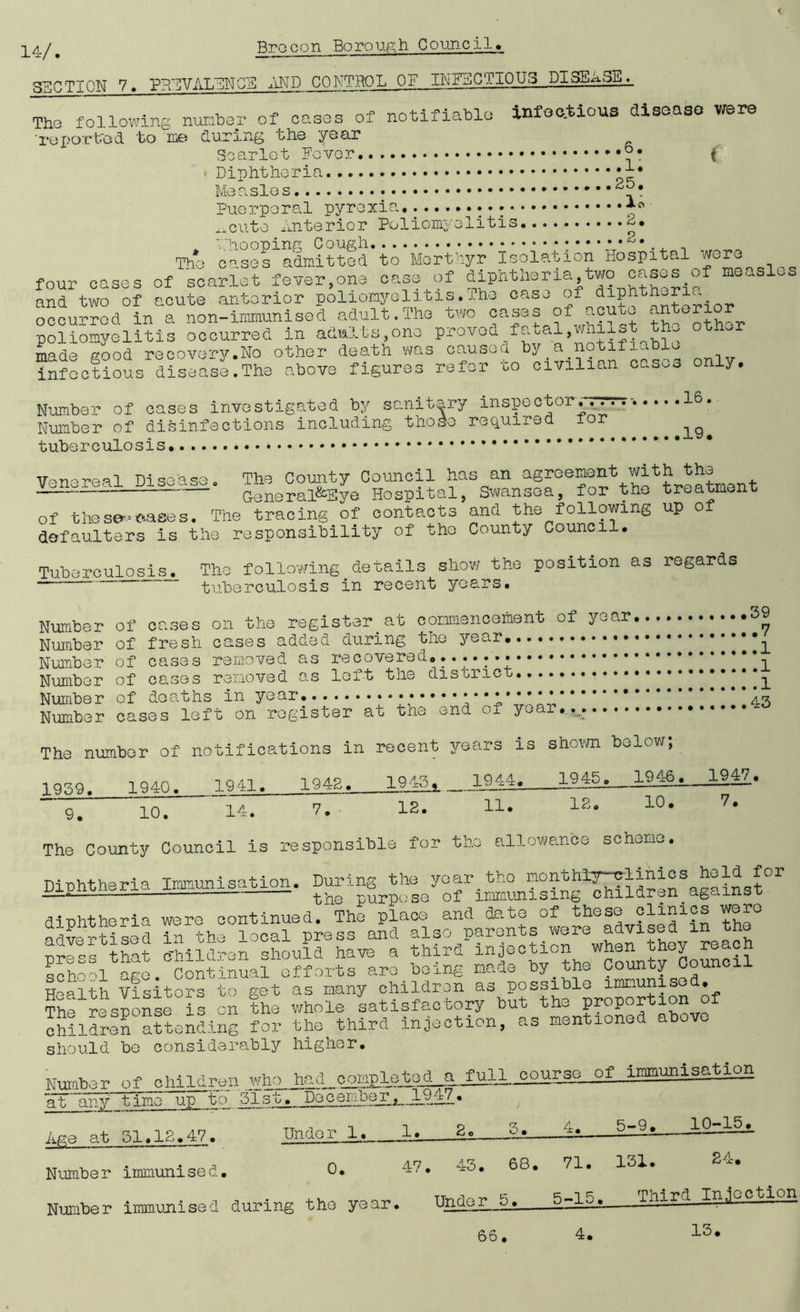 SUCTI°N 7. AND CONTROL OB INFECTIOUS DISEASEJ Tho following number of oases of notifiable infectious disease were •reported to me during the year Scarlet Fever { Diphtheria 0 » • 0 9 • • lo 2. Vhooping Cough 2. Tho cases admitted to Merthyr Isolation Hospital jer^ _ four cases of scarlet fever,one case of diphtheria,two cases of measles and two of acute anterior poliomyelitis.The case of diphtn^rm. Measles Puerperal pyrexia. :•:•1 cute Anterior Poliomyelitis, occurred in a non-immunised adult.The two cases of acuto anterior poliomyelitis occurred in adults,ono proved,fatal,whiust^thv other made good recovery.No other death was caused by a notifiable Sections disease.The above figures refer to civilian cases only. Number of cases investigated by sanitary inspector.......... .16. Number of disinfections including those required lor tuberculosis • * .19. nonoT.poi Disease. The County Council has an agreement with the ° General&Eye Hospital, Swansea, for the treatment of these^fcases. The tracing of contacts and the following up of defaulters is the responsibility of tho County Council. Tuberculosis. The following details_show the position as regards ““ tuberculosis in recent years. Number of cases on the register at commencement of year, Number of fresh cases added during the year - Number of cases removed as recovered........ Numbor of cases removed as loft the district ■ Number of deaths in year Number cases left on register at the end oi year. ,39 .7 ,.l .1 .1 ,43 The number of notifications in recent years is shown below; 1943, 1944. 1945. 1946 g_ 1939. 1940. 19 41. 1942. 1947. 9. 10. 14. 7. 12. 11. 12, 10. 7. The County Council is responsible for tho allowance scheme. Diphtheria Immunisation. During the year tho monthly-clinics hold for the purpose of immunising children.against diphtheria were continued. The place and date of these clinics were nriv^r-ti sed in the local press and also parents were advised m thu. prlsftto? c'hildron should have a third injection when they reach school age. Continual efforts are being made by the County Counci Health Visitors to get as many children as possible immunise . Tpa response is on the whole satisfactory but the proportion of ohiidren°attending for the third injection, as mentioned above should be considerably higher. Number of children whoj£i.Qjog^^ nnllT~BO of i™^sati£S at any_ time up to 51st. Decenber_^_1947. Age at 51.12.47. Under 1. 1 - 5’9, 10-15* 1. 71. 131. 24. Number immunised. 0. 47. 43. 68. Under 5. 5-15. Third Injection, Number immunised during the year, 66. 4 13