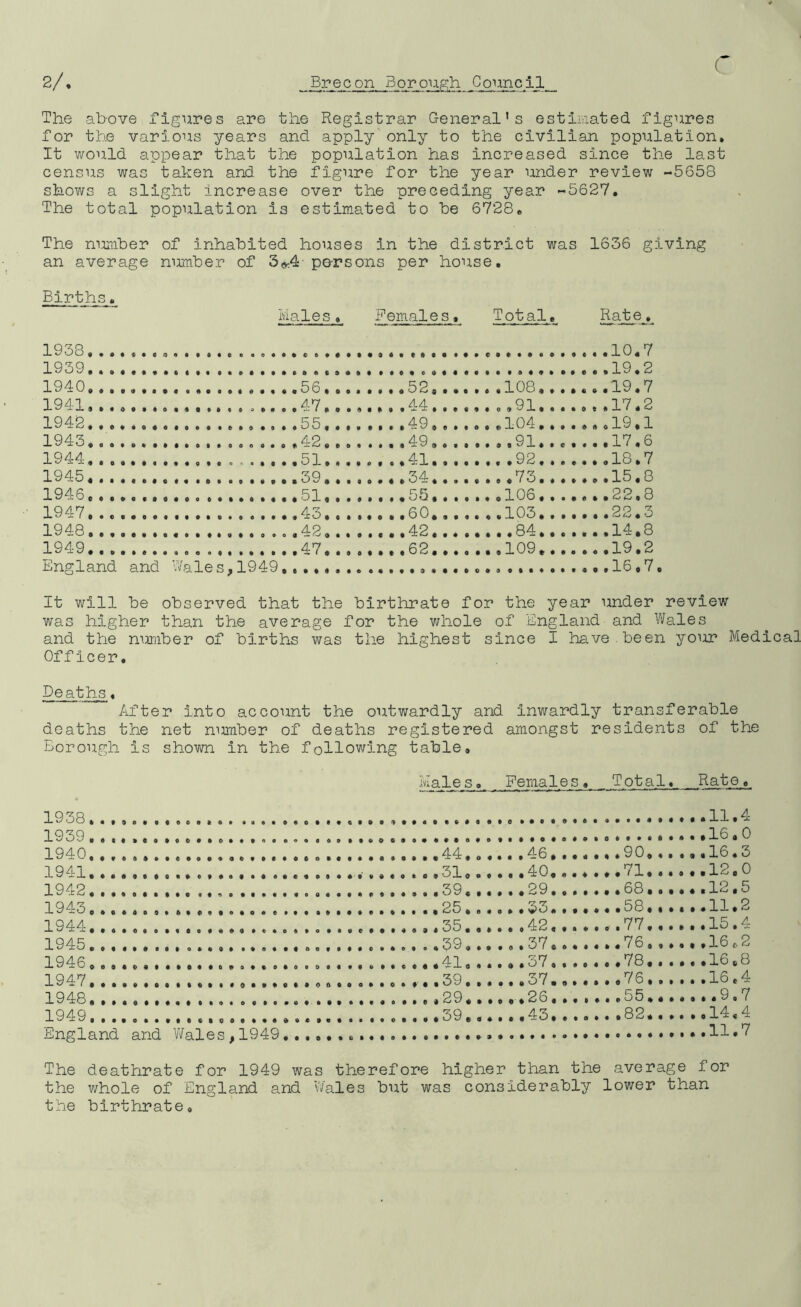 ( The above figures are the Registrar General’s estimated figures for the various years and apply only to the civilian population* It would appear that the population has increased since the last census was taken and the figure for the year under review -5658 shows a slight increase over the preceding year -5627. The total population is estimated to be 6728. The number of inhabited houses in the district was 1636 giving an average number of 3^4 porsons per house. Births. Males , Females * Total. Rate * 1938..., 10,7 1939...„ 19.2 1940..., ..52,. .....108. ......19.7 1941. . . « , . . 47 A4 , ..,.0,91. 1942. . ., r • 9 q ft .....104. 1943.... ,....,91. . *....17,6 1944.. ., o, 41,, 92, ......18.7 1945, . . , « »34.• ....o.15,u 1946. , ., 106. 1947. .. , 43...... ..60.. 103. 22.3 1948..., .42. ,_,42._, 84. 14.8 1949.... 47 ..62. . 109. ......19.2 England and Wales,1949. It will be observed that the birthrate for the year under review was higher than the average for the whole of England and Wales and the number of births was the highest since I have.been your Medical Officer. Deaths, After into account the outwardly and inwardly transferable deaths the net number of deaths registered amongst residents of the Borough is shown in the following table. Males. Females, Total. Rate 1938* 1939, 1940, 1941, 1942, 1943, 1944, 1945, 1946, 1947, 1948, 1949, England and Wales,1949 • o ,44, .31, .39, 25 35, ,39, 41, ,.39.. e * 29, , « * 09. , .46, . , 40 , n .29. . <Z>d, 42, .37, .37, • o .37., *26,, ,43. . .90, . .71,. .68, . ,58, 77, .76., .78.. ,76.. .55,, »82 *» ..11.4 ..16.0 ,.16.3 ..12.0 ..12.5 ..11.2 ..15.4 , .16*2 ..16,8 ..16,4 ...9,7 .,14,4 ..11.7 The deathrate for 1949 was therefore higher than the average for the whole of England and Wales but was considerably lower than the birthrate.