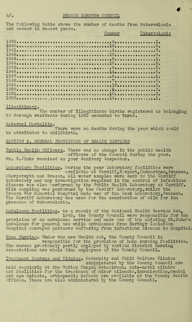# The following table shows the number of deaths from tuberculosis and cancer in recent years. Cancer Tuberculosis 1939 1940 2.941 1942 1943 1944 1945 1946 1947 1948 1949 1950 1951 1952 .9 1. 12 9. .9 7. 13.. 4. .6 1. 15 2. .9 3. 14 5. .8 1. .7 6. .15 5. .£>••••••... . *• ....3. 10 3. 14 1. Illegitimacy. The number of illegitimate births registered as belonging to Borough residents during 1952 amounted to three. Maternal Mortality. There were no deaths during the year which could be attributed to childbirth. SECTION 2. GENERAL PROVISIONS OP HEALTH SERVICES Public Health Officers. There was no change In the public health officers of the Council during the year. Mr. S,Jinks remained as your Sanitary Inspector. Laboratory Facilities. During the year laboratory facilities were available at Cardiff,Newport,Carmarthen,Swansea, Aberystwyth and Brecon. All water samples were sent to the Cardiff laboratory and any investigation required in the control of infectious disease was also performed by the Public Health Laboratory at Cardiff. Milk sampling was performed by the Cardiff Laboratory,whilst the Brecon War Memorial Hospital made use of the Beck Laboratory,Swansea. The Cardiff Laboratory was used for the examination of milk for the presence of tuberculosis. Ambulance Facilities. As a result of the National Health Service Act, 1946, the County Council were responsible for the provision of an ambulance service and made use of the existing St.John's ambulance for general use while ambulances from Merthyr Isolation Hospital conveyed patients suffering from infectious disease to hospital Home Nursing. Under the new Health Act, the County Council Is responsible for the provision of home nursing facilities. The nurses previously partly employed by various district nursing associations are whole time employees of the County Council. Treatment Centres and Clinics. Maternity and Child Welfare Clinics administered by the County Council are held regularly at the Watton Chapel Schoolroom. Ante-natal clinics and facilities for the treatment of minor ailments,immunisation,dental and eye defects, orthopaedic defects are available at the County Health Offices. These are also administered by the County Council.