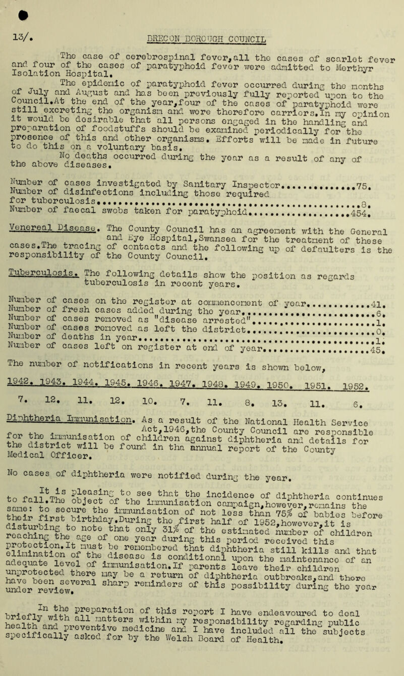 13/. The case of cerebrospinal fever,all the cases of scarlet fever anc. four of the cases of paratyphoid fever were admitted to Merthvr Isolation Hospital, J The epidemic of paratyphoid fever occurred during the months of July and August and has been previously fully reported uoon to the end the y0ai,jfour of the cases of paratyphoid were still excreting the organism and were therefore carriers,In my opinion it would be desirable that all persons engaged in the handling and preparation of foodstuffs should be examined periodically for the prosence of this and other organisms. Efforts will be made in future to do this on a voluntary basis, Ho deaths occurred during the year as a result of anv of the above diseases. J Number of cases investigated by Sanitary Inspector Number of disinfections including those required for tuberculosis. Number of faecal swobs taken for paratyphoid.!!!!! a.l_J?.lspace« The County Council has an agreement with the General and Eye Hospital,Swansea for the treatment of these cases,The tracing of contacts and the following up of defaulters is the responsibility of the County Council, 14^.0.rculog4s >. The following details show the position as regards tuberculosis in recent years. Number of cases on the register at commencement of year,.••• Number of fresh cases added during the year,,,., Number of cases removed as disease arrested,.,,. Number of cases removed as left the district Number of deaths in year..... Number of cases left on register at end of year.,,,!!!!!!!!! The number of notifications in recent years is shown below, 19-42. 1945. 1944. 1945. 194-6. 1947. 1948. 1949. 1950. 1951. 41. .6, .1. .0. .1. 45. 1952. 7. 12. 11. 12. 10. 7. 11. 8. 13. 11. 6. PIThtheria^_Imriunisation. As a result of the National Health Service 4.1.^ j. , . , . _ /ct, 1946,the County Council are responsible lyl J?%i-^Hisation of children against diphtheria and details for the district will be found in tha annual report of the County Medical Officer. J No cases of diphtheria were notified during the year. to falpTho thU incidence of diphtheria continues s4e- to secure f the irmunisation canpaign,however,remins the ttoir immunisation of not loss than 75$ of babies before prst birthday,During tho first half of 1952,however, it is disturbing to note that only 31$ of tho estiaated Amber of children tbe age of one year during this period reeled tL el^iiSat?on o/thP 5? r^iembered that diphtheria still kills and that adeauate^levp? dlse?so js conditional upon the maintenance of an Snorotected 1L™f lsation.If parents leave their children h£ve bppn nSy 6 a fe^rn of diP^theria outbreaks,and thore under review, *1 Sharp reminders of this possibility during the year l r,. fl^n' P^®Pa^ntion of this report I have endeavoured to deal SJifudn ^th 11 ^tters within my responsibility regarding public sne^fi^rrr^r m-Sdi^neand I have included all the subjects specifically askeo for by the Welsh Board of Health,