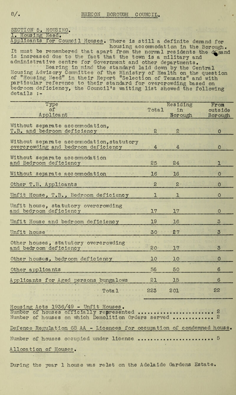 SECTION 5. HOUSING. 1, Housing Need, Applicants for Council Houses It must be remembered that There is still a definite demand for housing accommodation in the Borough, apart from the normal residents the c^fnand is increased due to the fact that the town is a military and ^ administrative centre for Government and other departments. Bearing in mind the standard laid down by the Central Housing Advisory Committee of the Ministry of Health on the question of Housing Need in their Report Selection of Tenants and with particular reference to their standard for overcrowding based on bedroom deficiency, the Council’s waiting list showed the following details Type of Applicant Total Residing in Borough From outside Borough Without separate accommodation, T.B. and bedroom deficiency 2 2 0 Without separate accoramodation,statutory overcrowding and bedroom deficiency 4 4 0 Without separate accommodation and Bedroom deficiency 25 24 1 Without separate accommodation 16 16 0 Other T.B, Applicants 2 2 0 Unfit House, T.B,, Bedroom deficiency 1 1 0 Unfit house, statutory overcrowding and bedroom deficiency 17 17 0 Unfit House and bedroom deficiency 19 16 3 Unfit house 30 27 3 Other houses, statutory overcrowding and bedroom deficiency 20 17 3 Other houses, bedroom deficiency 10 10 0 Other applicants 56 50 6 Applicants for Aged persons bungalows 21 15 6 Total 223 2 01 22 Housing Acts 1936/49 - Unfit Houses, Number of houses officially represented ... . .. . 2 Number of houses on which Demolition Orders served . .,. 2 Defence Regulation 68 AA - Licences for occupation of condemned house. Number of houses occupied under licence ... Allocation of Houses.