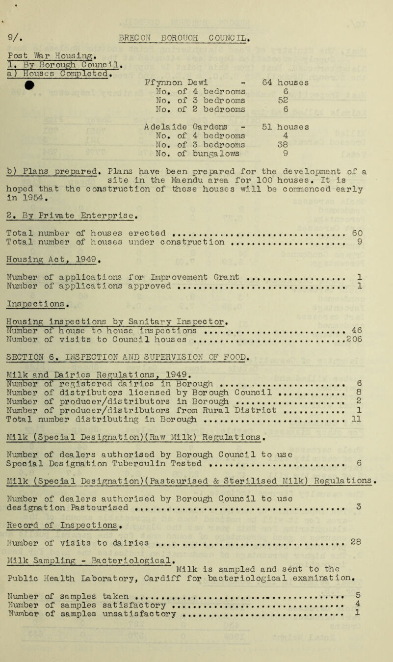 Post War Housing. 1, By Borough Council. a) Houses C omple t ed~T~ a Ffynnon Dewi - 64 houses No. of 4 bedrooms 6 No. of 3 bedrooms 52 No. of 2 bedrooms 6 Adelaide Gardens - 51 houses No. of 4 bedrooms 4 No. of 3 bedrooms 38 No. of bungalows 9 b) Plans prepared. Plans have been prepared for the development of a site in the Maendu area for 100 houses. It is hoped that the construction of these houses will be commenced early in 1954. 2. By Private Enterprise. Total number of houses erected 60 Total number of houses under construction 9 Housing Act, 1949. Number of applications for Improvement Grant 1 Number of applications approved 1 Inspections. Housing inspections by Sanitary Inspector. Number of house to house inspections 46 Number of visits to Council houses 206 SECTION 6. INSPECTION AND SUPERVISION OF FOOD. Milk and Dairies Regulations, 1949. Number of registered dairies in Borough 6 Number of distributors licensed by Borough Council 8 Number of producer/distributors in Borough 2 Number of producer/distributors from Rural District 1 Total number distributing in Borough 11 Milk (Special Designation)(Raw Milk) Regulations. Number of dealers authorised by Borough Council to use Special Designation Tuberculin Tested 6 Milk (Special Designation)(Pasteurised & Sterilised Milk) Regulations. Number of dealers authorised by Borough Council to use designation Pasteurised 3 Record of Inspections. Number of visits to dairies 28 Milk Sampling - Bacteriological. Milk is sampled and sent to the Public Health Laboratory, Cardiff for bacteriological examination. Number of samples taken 5 Number of samples satisfactory 4 Number of samples unsatisfactory 1