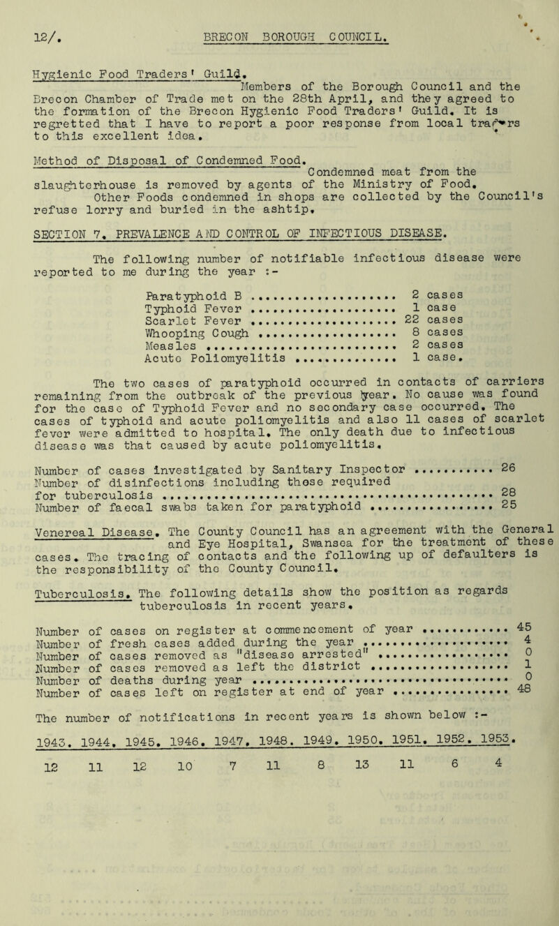Hygienic Food Traders * Guild. Members of the Borough Council and the Brecon Chamber of Trade met on the 28th April, and they agreed to the formation of the Brecon Hygienic Pood Traders’ Guild, It is regretted that I have to report a poor response from local traders to this excellent idea. Method of Disposal of Condemned Food. Condemned meat from the slaughterhouse is removed by agents of the Ministry of Food, Other Foods condemned in shops are collected by the Council’s refuse lorry and buried in the ashtip, SECTION 7, PREVALENCE AMD CONTROL OF INFECTIOUS DISEASE. The following number of notifiable infectious disease were reported to me during the year Paratyphoid B 2 cases Typhoid Fever 1 case Scarlet Fever 22 cases Whooping Cough 8 cases Measles 2 cases Acute Poliomyelitis 1 case. The two cases of paratyphoid occurred in contacts of carriers remaining from the outbreak of the previous lyear, No cause was found for the case of Typhoid Fever and no secondary case occurred. The cases of typhoid and acute poliomyelitis and also 11 cases of scarlet fever were admitted to hospital. The only death due to infectious disease was that caused by acute poliomyelitis. Number of cases investigated by Sanitary Inspector 26 Number of disinfections including those required for tuberculosis 28 Number of faecal swabs taken for paratyphoid 25 Venereal Disease. The County Council has an agreement with the General and Eye Hospital, Swansea for the treatment of these cases * The tracing of contacts and the following up of defaulters is the responsibility of the County Council. Tuberculosis. The following details show the position as regards tuberculosis in recent years. Number of cases on register at commencement of year Number of fresh cases added during the year Number of cases removed as ''disease arrested Number of cases removed as left the district Number of deaths during year Number of cases left on register at end of year The number of notifications in recent years is shown below : 1945. 1944, 1945. 1946. 1947, 1948. 1949. 1950. 1951. 1952. 1955. 12 11 12 10 7 11 8 15 11 6 4 /