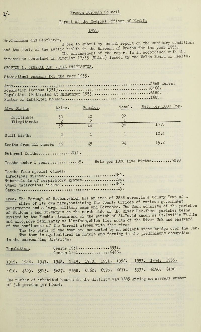 V- Renort of the Medical Officer of Health 1221- Mr.Chairman and Gentlemen, _„0 I beg to submit my annual report on the sanitary conditions and the state of the public health in the Borough of Brecon for the year 1955. The arrangement of tho report is in accordance with the directions contained in Circular 17/55 (Wales) issued by the Welsh Board of Health. SECTION 1. GENERAL AND VITAL STATISTICS. Statistical summary for the year 1955-. Area Population (Census 1951) Population (Estimated at Midsummer 1955) ,2868 acres. ,6466. ,6180. Number of inhabited Live Births. Males. Females. Total. Rate per 1000 Pop. Legitimate T11 p.cn +H mn.te 50 2 CM CM 92 4 52 44 96 15.5 Still Births 0 1 1 10.4 Deaths from all causes 49 45 94 15.2 ...Nil. . .8, Ra ta per 1000 live births 52.0 Deaths under 1 year Deaths from special causes• llll 6CL1UU0 otJcLot? • Tupercuiosis 01 res Other tuberculous d: pixel UUX^y 0 Cancer, .15 Area. The Borough of Brecon,which has an area of 2868 acres,is a.County Town of a shire of its own name,containing the County Offices of various governmen departments and a large military camp and Barracks. The Town consists of the pans es of St.John's and St.Mary's on the north side of the River Usk,these parishes being divided by the Honddu stream;and of the parish of St.David known as St.David s Within and also,more familiarly as LIanfaes,which lies south of the River Usk and eastward of the confluence of the Tarrell stream with that river The two parts of the town arc connected by an ancient stone bridge over the Usk. The town is agricultural in nature and farming is the predominant occupation in the surrounding districts. Population. Census 1951* 5352. Census 1951* 6466. 1945. 1946. 1947. 1948. 1949. 1950. 1951. 1952. 1955.—12H-—1222a 46I8. 4629. 5515. 5627. 5658. 6562. 6593. 6671. 5933* 6150. 6180 The number of inhabited houses in the district was 1685 giving an average number of 5*6 persons per house.