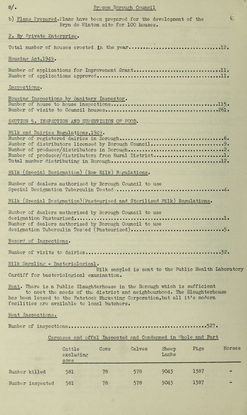 b) Plans Prepared.Flans have been prepared for the development of the Bryn de Winton site for 100 houses. 2, By Private Enterprise. Total number of houses erected, in the year.. 12. Housing Act,1949. Number of applications for Improvement Grant 11. Number of applications approved 11. Inspections. Housing Inspections by Sanitary Inspector. Number of house to house inspections 115 • Number of visits to Council houses 261. SECTION 5. INSPECTION AND SUPERVISION OP FOOD. Milk and Dairies Regulations,1949» Number of registered dairies in Borough 6. Number of distributors licensed by Borough Council 9» Number of producer/distributors in Borough 2. Number of producer/distributors from Rural District 1. Total number distributing in Borough .....12. Milk (Special Designation) (Raw Milk) Regulations. Number of dealers authorised by Borough Council to use Special Designation Tuberculin Tested. 4» Milk (Special Designation)(Pasteurised and Sterilised Milk) Regulations. Number of dealers authorised by Borough Council to use designation Pasteurised 1. Number of dealers authorised by Borough Council to use designation Tuberculin Tested (Pasteurised) 5» Record of Inspections. Number of visits to dairies 52. Milk Sampling - Bacteriological. Milk sampled is sent to the Public Health Laboratory Cardiff for bacteriological examination. Meat. There is a Public Slaughterhouse in the Borough which is sufficient to meet the needs of the district and neighbourhood. The Slaughterhouse has been leased to the Patstock Marketing Corporation,but all it's modern facilities are available to local butchers. Meat Inspections. Number of inspections. 527• Carcases and offal Inspected and Condemned in Whole and Part Cattle excluding cows Cows • Calves Sheep Lambs Pigs Horses Number killed 581 78 578 9043 1387 - Number inspected 581 78 578 9043 1387 -