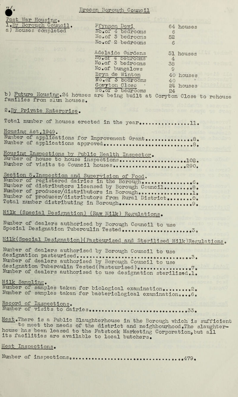 Post War Housing0 ».Sz.- Borough Council, Ffynnon Dewi 64 houses a) Houses completed Fo.of 4 bedrooms 6 No, of 3 bedrooms 52 No.of 2 bedrooms 6 Adelaide hardens 51 houses Bo.or 4 bedrooms 4 No.of 3 bedrooms 38 No.of bungalows 9 Bryn de Winton 40 houses No.of5 bedrooms 40 Goyyton Close • 24 houses , . _ Ifo.of 3 tiedrooms 24 families from slum houses. 2.By Private Enterprise, Total number of houses erected in the year*.11. Housing Act,1949. Number of applications for Improvement Grant 8. Number of applications approved. ••••••••• .8. Housing Inspections by Public Health Inspector. Number of house to house inspections.108. Number of visits to Council houses 290. Section 5.Inspection and Supervision of Food. Number of registered dairies in the Borough .6. Number of distributors licensed by Borough Council 8. Number of producer/distributors in Borough,, 1, Number of producer/distributors from Rural District 0. Total number distributing in Borough.•••..••.•.,,.,,,.,.,,,9, Milk (Special Designation) (Raw Milk) Regulations. Number of dealers authorised by Borough Council to use Special Designation Tuberculin Tested., ,30 ^ilklgpecial Designation)( Pasteurised and Sterilised Milk Regulations, Number of dealers authorised by Borough Council to use designation pasteurised. . .3. Number of dealers authorised by Borough Council to use* designation Tuberculin Tested(Pasteurised ) Number of dealers authorised to use designation sterilised.1. Milk Sampling, Number of samples taken for biological examination, 2. Number of samples taken for bacteriological examination®...6. Record of Inspections. Number of visits to dairies 33# to meet the needs of the district and neighbourhood.The slaughter- house has been leased to the Fatstock Marketing Corporation.but all its facilities are available to local butchers. Meat Inspections. Number of inspections. 479.
