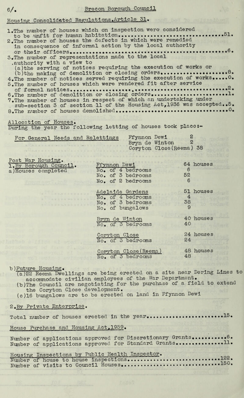 6/. Housing Consolidated Regulations.Article 51. 1, The number of houses which on inspection were considered to be unfit for human habitation.. ..,5, 2, The number of houses the defects in which were remedied in consequence of informal action by the local authority or their officers,,, 3, The number of representations made to the local .authority with a view to (a) the serving of notices requiring the execution of works or (b) tho making of demolition or closing orders 4, The number of notices served requiring the execution of works 5, The number of houses which were rendered fit after service of formal notices,,,,., ,.«••••» 6, The number of demolition or closing orders,• sub-section 3 of section 11 of the Housing Act,1936 was accepted,, 8, The number of houses demolished,,,,,,, Allocation of Houses, During the year the~~foilowing letting of houses took place For General Heeds and Relettings Ffynnon Dewi 2 Bryn de Winton 2 Coryton Close(Reema) 38 Post War Housing. l.By Borough Council, a)Houses completed Ffynnon Dewi 64 houses No. of 4 bedrooms 6 No. of 3 bedrooms 52 No. of 2 bedrooms 6 Adelaide Gardens 51 houses No. of 4 bedrooms 4 No. of 3 bedrooms 38 No. of bungalows 9 Bryn de Winton 40 houses No. of 3 bedrooms 40 Coryton Close 24 houses No. of 3 bedrooms 24 Coryton Close(Reema) 48 houses No. of 3 bedrooms 48 i being erected on a site near Dering Lines t b)Future Housing, (a) 22 Reema Dwellings ; accommodate civilian ouipj.ujooo ^ ~ , (b) The Council are negotiating for the paarchase of a field to extend the Coryton Close development, (c) 16 bungalows are to be erected on land in Ffynnon Dewi 2,Bv Private Enterprise. Total number of houses erected in the year, ,15, Ho\3.se Purchase and Housing Act, 1959, Number of applications approved for Discretionary Grants Number of applications approved for Standard Grants,.... Housing Inspections by Public Health Inspector. Number of house to house inspections Number of visits to Council Houses,.. ,6 • 11. 122. 150. CO o 03 H to o