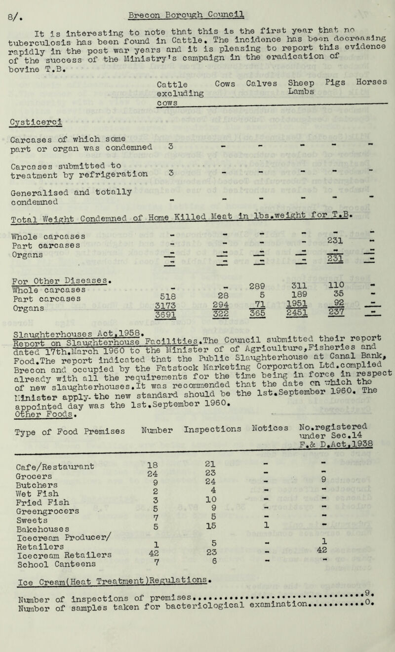 8/ It is interesting to note that this is the first year that no tuberculosis has been found in Cattle. The incidence has been decreasing rapidly in the post war years and it is pleasing to report this evicen of the success of the Ministry’s campaign in the eradication of bovine T.B. Horses Cattle excluding cows Cows Calves Sheep Lambs Pigs Cysticerci Carcases of which some part or organ was condemned Carcases submitted to treatment by refrigeration * * ..... Generalised and totally condemned Whole carcases Part carcases Organs For Other Diseases. Whole carcases Part carcases Organs mm - - 231 mm *4 — - mm —- —z —Z 231 —z 289 311 110 - 518 28 5 189 35 - 3173 294 71 1951 92 3691 322 365 2451 237 —Z_ Council submitted their report dated 17th.March i960 to the Minister of of Agriculture,Fisheries and Food.The report indicated that the Public Slaughterhouse at Canal B.nk, Brecon and occupied by the Fatstock Marketing 0°r?ora^°^^'°°raPg3®gOt already with all the requirements for the time being in force in p of new slaughterhouses.lt was recommended that the date en-.bich Sinister apply- the new standard should be the 1st.September I960. The appointed day was the 1st.September 1960. Other Foods. Type of Food Premises Number Inspections Notices No.registered under Sec.14 F.& D.Act.1958 Cafe/Re staurant 18 21 Grocers 24 23 Butchers 9 24 Wet Fish 2 4 Fried Fish 3 10 Greengrocers 5 y tz Sweets 7 O Bakehouses Icecream Producer/ 5 15 Retailers 1 5 Icecream Retailers 42 23 School Canteens 7 6 Ice Cream(Heat Treatment )Regulat ions. 9 1 1 42 Number of inspections of premises : * *Z ! * *' Number of samples taken for bacteriological examination, 9. 0.