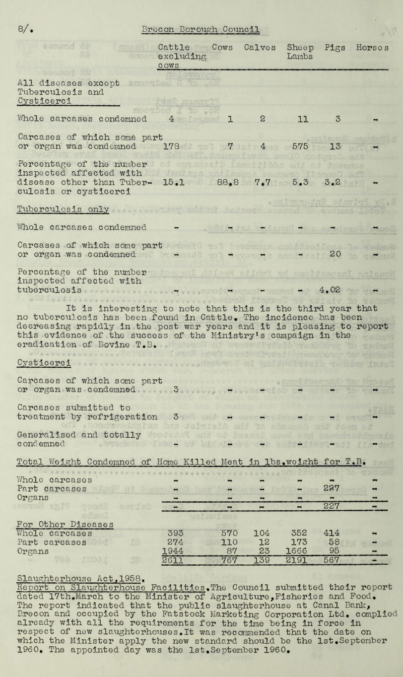 Cattle Cows Calves Sheep Pigs Horses excluding Lambs cows All diseases except Tuberculosis and Cysticerci Whole carcases condemned 4 Carcases of which some part or organ was condemned 178 Percentage of the number inspected affected with disease other than Tuber- 15,1 culosis or cysticerci Tuberculosis only Whole carcases condemned Carcases of which some part or organ was condemned 12 11 3 7 4 575 13 88*8 7.7 5.3 3.2 20 Percentage of the number inspected affected with tuberculosis - - - 4,02 It is interesting to note that this is the third year that no tuberculosis has been found in Cattle. The incidence has been decreasing rapidly in the post war years and it is pleasing to report this evidence of the success of the Ministry’s campaign in the eradication of Bovine T.B. Cysticerci Carcases of which some part or organ was condemned 3 - - - mm Carcases submitted to treatment by refrigeration 3 - 9m - - •m Generalised and totally c ond emned - ~ - - - - Total Weight Condemned of Home Killed Meat in lbs .woight for T.B, Whole carcases « • **•♦*< 9m •m Part carcases 9m — - - 227 Organs - - - - — ~ 227 - For Other Diseases Whole carcases 393 570 104 352 414 9m Part carcases 274 110 12 173 58 - Organs 1944 87 23 1666 95 9m 2611 767 139 2191 567 - Slaughterhouse Act,1958. Report on Slaughterhouse Facilities.The Council submitted their report dated 17th.March to the Minister of Agriculture,Fisheries and Food. The report Indicated that the public slaughterhouse at Canal Bank, Brecon and occupied by the Fatstock Marketing Corporation Ltd, compliod already with all the requirements for the time being in force in respect of now slaughtorhouses.lt was recommended that the date on which the Minister apply the new standard should be the 1st.September 1960, The appointed day was the 1st.September 1960,