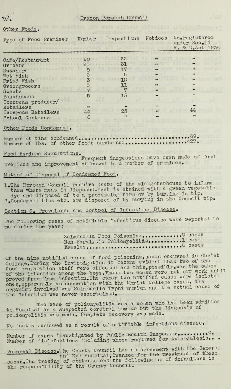 Other Foods, Type of Pood Premises Number Inspections Notices No.registered under Sec.14 P. & D.Act 1938 Cafo/Restaurant 20 22 Grocers 25 31 - “ Butchers 8 ^ Wet Pish 2 5 - Pried Pish 3 12 - Greengrocers 5 11 Sweets 7 7 - Bakehouses 5 15 - Icecream producer/ Retailers - “ “ ~ Icecream Retailers 44 25 - ** School Canteens 8 7 Other Foods Condemned. Number of tins condemned........ .....•••••••99. Number of lbs. of other foods condemned..... Pood Hygiene Regulations. _ _ _ “ Frequent inspections have been made of food premises and improvement affected in a number of premises. Method of Disposal of Condemned Food. 1. The Borough Council require users of the slaughterhouse to inform them where meat is disposed.Meat is stained with a green vegetable dye and disposed of to a processing firm or by burying in tip. 2, Condemned tins etc. are disposed of by burying in the Council tip. Section 6. Prevalence and Control of Infectious Disease,. The following cases of notifiable infectious disease were reported to me during the year? Salmonella Food Poisoning.... •••9 cases Non Paralytic Poliomyelitis.1 case Measles cases Of the nine notified cases of food poisoning,seven occurred in Christ College.During the investigation it became evident that two oi tho food preparation staff were affected and this,possibly,was the cause of the infection among the boys.These two women were put off work untij. proved free from infection.The other two notified cases wore isolated ones,apparently no connection with the Christ College cases, he organism involved was Salmonelle Typhi murium and the actual cause oi the infection was never ascertained. The case of poliomyelitis was a woman who had been admitted to Hospital as a suspected cerebral tumour but the diagnosis of poliomyelitis was made. Complete recovery was made. No deaths occurred as a result of notifiable infectious disease. Number of cases investigated by Public Health Inspector.••..•••• Number of disinfections including those required for tuberculosis.. • Venereal Disease.The County Council has an agreement with ^General and Eye Hospital,Swansoa for the treatment of these cases.The tracing of contacts and the following up of defaulters s the responsibility of the County Council.