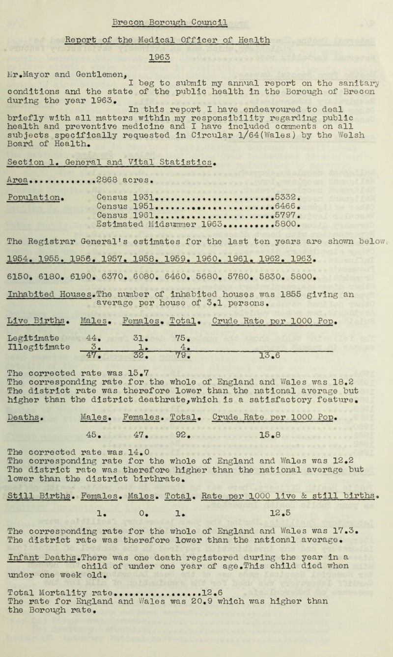 Report of the Medical Officer of Health 1965 Mr.Mayor and Gentlemen, I beg to submit my annual report on the sanitary conditions and the state of the public health in the Borough of Brecon during the year 1963* In this report I have endeavoured to deal briefly with all matters within my responsibility regarding public health and preventive medicine and I have included comments on all subjects specifically requested in Circular l/64(Wales) by the Welsh Board of Health. Section 1. General and Vital Statistics. Area.............2868 acres. Population. Census 1931. ....5332. Census 1951.6466. Census 1961....... ..5797. Estimated Midsummer 1963.••••••••.5800. The Registrar General’s estimates for the last ten years are shov/n below, 1954. 1955. 1956. 1957. 1958. 1959. I960. 1961. 1962. 1965. 6150. 6180. 6190. 6370. 6080. 6460. 5680. 5780. 5830. 5800. Inhabited Houses.The number of inhabited houses was 1855 giving an average per house of 3*1 persons. Live Births. Males. Females. Total. Crude Rate per 1000 Pop. Legitimate 44, 31. 75. Illegitimate 5. 1. 4. ~W. 32*7 797 13*76 The corrected rate was 15.7 The corresponding rate for the whole of England and Wales was 18.2 The district rate was therefore lower than the national average but higher than the district deathrate,which is a satisfactory feature. Deaths. Males. Females. Total. Crude Rate per 1000 Pop. 45. 47. 92. 15.8 The corrected rate was 14.0 The corresponding rate for the whole of England and Wales was 12*2 The district rate was therefore higher than the national average but lower than the district birthrate. Still Births. Females. Males. Total. Rate per 1000 live & still births, 1. 0. 1. 12.5 The corresponding rate for the whole of England and Wales was 17.3. The district rate was therefore lower than the national average. Infant Deaths.There was one death registered during the year in a child of under one year of age.This child died when under one week old. Total Mortality rate .................12.6 The rate for England and Wales was 20.9 which was higher than the Borough rate.