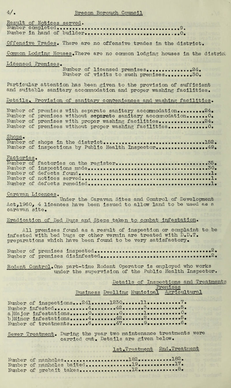 Result of Notices served. Number completed, Number in hand of builder*,0, Offensive Trades* There are no offensive trades in the district. Common Lodging Houses*There are no common lodging houses in the district Licensed Premises, Number of licensed premises,.24* Number of visits to such premises,«,,.,*.,30* Particular attention has been given to the provision of sufficient and suitable sanitary accommodation and proper washing facilities. Details. Provision of sanitary conveniences and washing facilities. Number of premises with separate sanitary accommodation,•••••*,,24* Number of premises without separate sanitary accommodation.••*••*0, Number of premises with proper washing facilities,•.,,••••••*••,24. Number of premises without proper washing facilities*•••«••••«,,,0, Shops. Number of shops in the district ...•••152. Number of inspections by Public Health Inspector,••••••••••*•*••.49, Factories. Number of factories on the register *35, Number of inspections made.... .30, Number of defects f ound, . •••«•••• ..••••••.•••• .1. Number of notices served.•...•••••••• •••••••••.•••••.1. Number of defects remedied.......... •••••••»••••••• .....I. Caravan Licences. Under the Caravan Sites and Control of Development Act,I960, 4 licences have been Issued to allow land to be used as a caravan site. Eradication of Bed Bugs and Steps taken to combat infestation• All premises found as a result of Inspection or complaint to be Infested with bed bugs or other vermin are treated with D.D.T. preparations which have been found to be very satisfactory. Number of premises inspected....... •••••2, Number of premises disinfested,.«2. Rodent Control.One part-time Rodent Operator Is employed who works under the supervision of the Public Health Inspector. Details of Inspections and Treatments Premises Business Dwelling Municipal Agricultural Number of inspections.•.241.••••.1230*••••.11,«•••..».«.7* Number infested...•••••••,4.,.*.••,42..... *.3..5, a) Major infestations.•••••0,....,...0....,.,1,..........0. b) Minor infestations. . ....4. .,42....**.2*.,*, 5. Number of treatments•••••,6.......*47.•••••.9..,,*••.••.6. Sewer Treatment. During the year two maintenance treatments were carried out. Details are given below. 1st.Treatment 2nd.Treatment Number of manholes..•182...........182. Number of manholes baited.•••••••••••••.19.•••••«•••..17, Number of prebait takes.••••• *12,•••«•••••••*8,