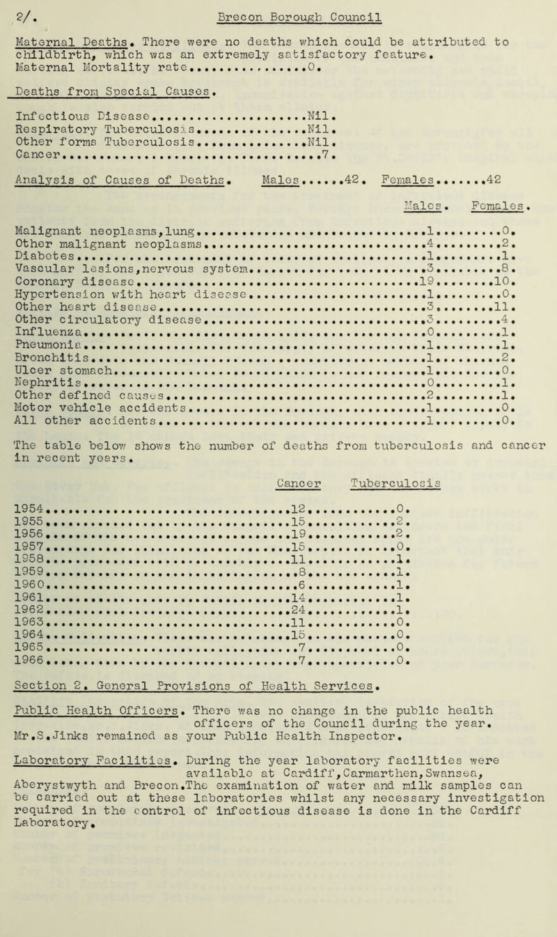 Maternal Deaths* There were no deaths which could be attributed to childbirth, which was an extremely satisfactory feature. Maternal Mortality rate 0. Deaths from Special Causes. Infectious Disease. Nil. Respiratory Tuberculosis . .Nil • Other forms Tuberculosis.. Nil, Cancer. 7 . Analysis of Causes of Deaths. Males ......42. Females 42 Males . Females. Malignant neoplasms,lung...•• ..1.........0. Other malignant neoplasms .4 ...2. Diabetes .....1.. 1. Vascular lesions,nervous system. .3 ....8. Coronary disease... .•••••... 19 .10. Hypertension with heart disease 1 ....0. Other heart disease .3 ...11. Other circulatory disease. ,3 .........4 . Influenza. 0. .1. Pneumonia•••• .1 • 1. Bronchitis .....1... ...... 2. Ulcer stomach..... .1 ...0. Nephritis 0 1. Other defined causes.... 2. .1. Motor vehicle accidents...... 1 0. All other accidents ......I .0. The table below shows the number of deaths from tuberculosis and cancer in recent years. Cancer Tuberculosis 1954 1955 1956 1957 1958 1959 1960 1961 1962 1963 1964 1965 1966 12 15 19 15 11 .8 .6 14 24 11 15 .7 .7 0. 2. 2. 0. 1. 1. 1. 1. 1. 0. 0. 0. 0. section 2, G-eneral Provisions of Health Services. Public Health Officers. There was no change in the public health officers of the Council during the year. Mr,S.Jinks remained as your Public Health Inspector. Laboratory Facilities. During the year laboratory facilities were available at Cardiff,Carmarthen,Swansea, Aberystwyth and Brecon.The examination of water and milk samples can be carried out at these laboratories whilst any necessary investigation required in the control of infectious disease is done in the Cardiff Laboratory.