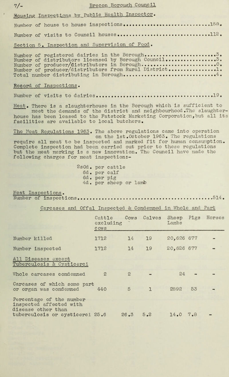 Housing: Inspect Ions by Public Health Inspector • Number of house to house inspections, .158. Number of visits to Council houses •«..*• 112 . Section 5. Inspection and Supervision of Food. Number of registered dairies in the Borough .,3, Number of distributors licensed by Borough Council 3. Number of producer/distributors in Borough 0, Number of producer/distributors from Rural District. 1. Total number distributing in Borough .4. Record of Inspections. Number of visits to dairies............. 19. Meat. There is a slaughterhouse in the Borough which is sufficient to meet the demands of the district and neighbourhood.The slaughter house has been leased to the Patstock Marketing Corporation,but all it facilities are available to local butchers. The Meat Regulations 1965. The above regulations came into operation on the 1st.October 1963. The regulations require all meat to be inspected and marked fit for human consumption. Complete inspection had been carried out prior to these regulations but the meat marking is a new innovation. The Council have made the following charges for meat inspection:- 2s0d. per cattle 6d. per calf 6d. per pig 4d. per sheep or lamb Meat Inspections. Number of inspections 514. Carcases and Offal Inspected & Condemned in Whole and Part Cattle excluding cows Cows Calves Sheep Lambs Pigs Horses Number killed 1712 14 19 20,626 677 - Number inspected 1712 14 19 20,626 677 - All Diseases except Tuberculosis & Cysticerci Whole carcases condemned 2 2 24 Carcases of which some part or organ was condemned 440 5 1 2892 53 - Percentage of the number inspected affected with disease other than tuberculosis or cysticerci 25.6 26.3 5.2 14.0 CO . c-
