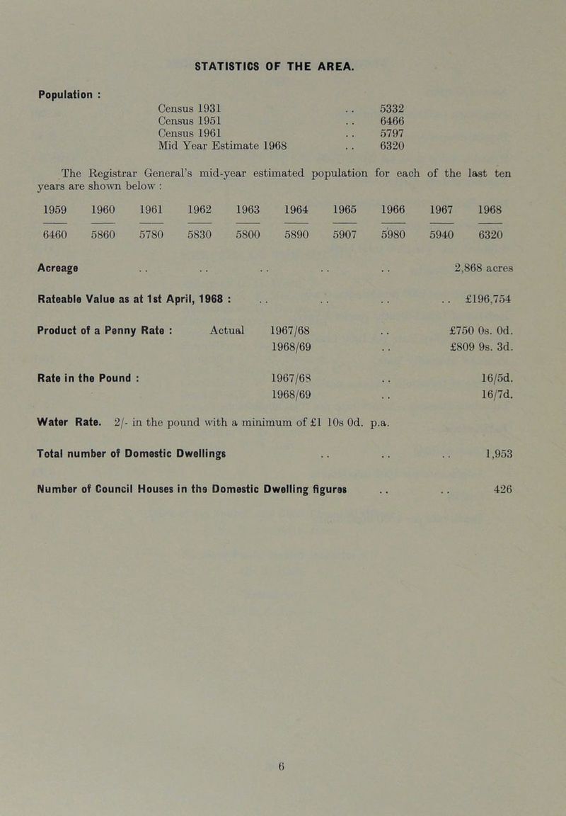 STATISTICS OF THE AREA. Population : Census 1931 5332 Census 1951 6466 Census 1961 5797 Mid Year Estimate 1968 6320 The years are Registrar General shown below : 's mid-year estimated population for each of the last ten 1959 1960 1961 1962 1963 1964 1965 1966 1967 1968 6460 5860 5780 5830 5800 5890 5907 5980 5940 6320 Acreage 2,868 acres Rateable Value as at 1st April, 1968 : Product of a Penny Rate : Actual Rate in the Pound : 1967/68 1968/69 1967/68 1968/69 Water Rate. 2/- in the pound with a minimum of £1 10s Od. p.a. Total number of Domestic Dwellings Number of Council Houses in the Domestic Dwelling figures . £196,754 £750 Os. Od. £809 9s. 3d. 16/5d. 16/7d. 1,953 426