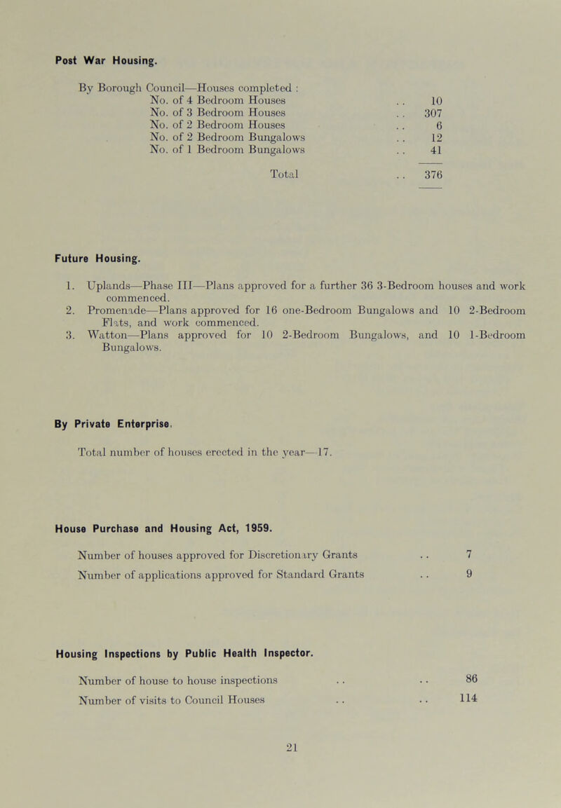 Post War Housing. By Borough Council—Houses completed : No. of 4 Bedroom Houses 10 No. of 3 Bedroom Houses 307 No. of 2 Bedroom Houses 6 No. of 2 Bedroom Bungalows 12 No. of 1 Bedroom Bungalows 41 Total . . 376 Future Housing. 1. Uplands—Phase III—Plans approved for a further 36 3-Bedroom houses and work commenced. 2. Promenade—Plans approved for 16 one-Bedroom Bungalows and 10 2-Bedroom Flats, and work commenced. 3. Watton—Plans approved for 10 2-Bedroom Bungalows, and 10 1-Bedroom Bungalows. By Private Enterprise, Total number of houses erected in the year—17. House Purchase and Housing Act, 1959. Number of houses approved for Discretionary Grants .. 7 Number of applications approved for Standard Grants . . 9 Housing Inspections by Public Health Inspector. Number of house to house inspections Number of visits to Council Houses 86 114