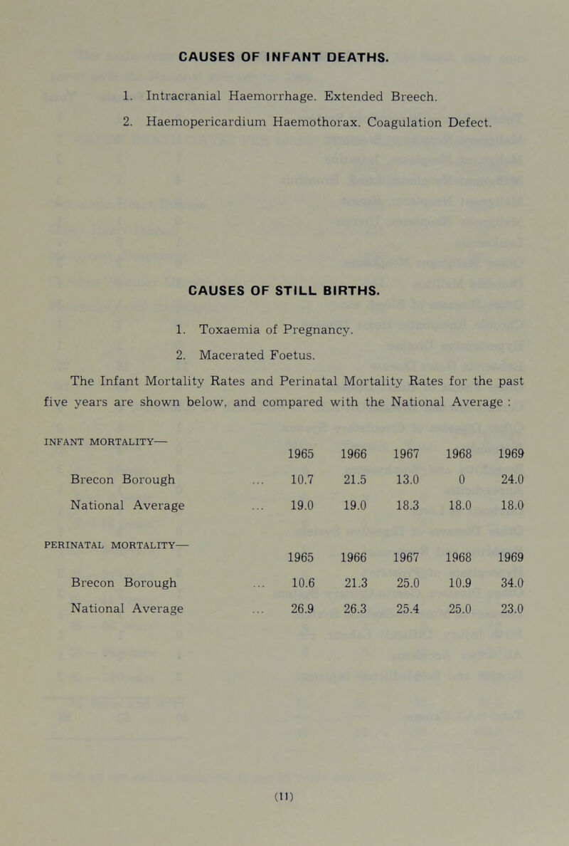 CAUSES OF INFANT DEATHS. 1. Intracranial Haemorrhage. Extended Breech. 2. Haemopericardium Haemothorax. Coagulation Defect. CAUSES OF STILL BIRTHS. 1. Toxaemia of Pregnancy. 2. Macerated Foetus. The Infant Mortality Rates and Perinatal Mortality Rates for the past five years are shown below, and compared with the National Average : INFANT MORTALITY— 1965 1966 1967 1968 1969 Brecon Borough 10.7 21.5 13.0 0 24.0 National Average 19.0 19.0 18.3 18.0 18.0 PERINATAL MORTALITY— 1965 1966 1967 1968 1969 Brecon Borough 10.6 21.3 25.0 10.9 34.0 National Average 26.9 26.3 25.4 25.0 23.0 (ID