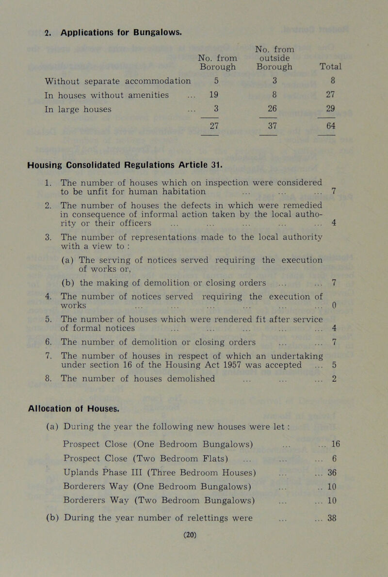 2. Applications for Bungalows. No. from Borough No. from outside Borough Total Without separate accommodation 5 3 8 In houses without amenities 19 8 27 In large houses 3 26 29 27 37 64 Housing Consolidated Regulations Article 31. 1. The number of houses which on inspection were considered to be unfit for human habitation ... ... ... 7 2. The number of houses the defects in which were remedied in consequence of informal action taken by the local autho- rity or their officers ... ... ... ... ... 4 3. The number of representations made to the local authority with a view to : (a) The serving of notices served requiring the execution of works or, (b) the making of demolition or closing orders ... ... 7 4. The number of notices served requiring the execution of works ... ... ... ... ... ... 0 5. The number of houses which were rendered fit after service of formal notices ... ... ... ... ... 4 6. The number of demolition or closing orders ... ... 7 7. The number of houses in respect of which an undertaking under section 16 of the Housing Act 1957 was accepted ... 5 8. The number of houses demolished ... ... ... 2 Allocation of Houses. (a) During the year the following new houses were let : Prospect Close (One Bedroom Bungalows) ... ... 16 Prospect Close (Two Bedroom Flats) ... ... ... 6 Uplands Phase III (Three Bedroom Houses) ... ... 36 Borderers Way (One Bedroom Bungalows) ... ..10 Borderers Way (Two Bedroom Bungalows) ... ... 10 (b) During the year number of relettings were ... ... 38