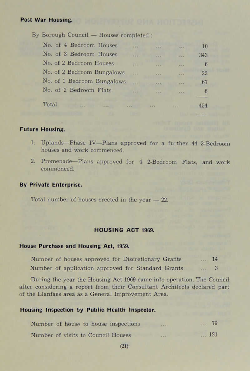 Post War Housing. By Borough Council — Houses completed : No. of 4 Bedroom Houses No. of 3 Bedroom Houses No. of 2 Bedroom Houses No. of 2 Bedi'oom Bungalows No. of 1 Bedroom Bungalows No. of 2 Bedroom Flats Total 10 343 6 22 67 6 454 Future Housing. 1. Uplands—Phase IV—Plans approved for a further 44 3-Bedroom houses and work commenced. 2. Promenade—Plans approved for 4 2-Bedroom Flats, and work commenced. By Private Enterprise. Total number of houses erected in the year — 22. HOUSING ACT 1969. House Purchase and Housing Act, 1959. Number of houses approved for Discretionary Grants ... 14 Number of application approved for Standard Grants ... 3 During the year the Housing Act 1969 came into operation. The Council after considering a report from their Consultant Architects declared part of the Llanfaes area as a General Improvement Area. Housing Inspection by Public Health Inspector. Number of house to house inspections ... ... 79 Number of visits to Council Houses ... ... 121