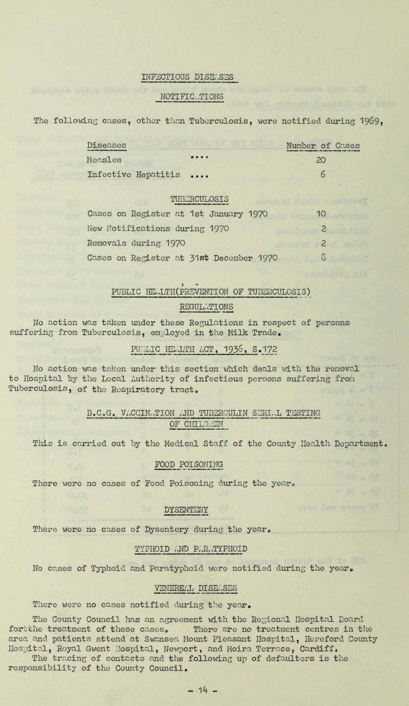 INFECTIOUS DISEASES NOTIFICATIONS The following cases, other than Tuberculosis, were notified during 1969* Diseases Measles * * * * Infective Hepatitis .... Number of Cases 20 6 TUBERCULOSIS Cases on Register at 1st January 1970 10 New Notifications during 1970 2 Removals during 1970 2 Cases on Register at December 1970 8 PUBLIC HE.iLTIl(PREVENTION OF TUBERCULOSIS) REGULATIONS No action was taken under these Regulations in respect of persons suffering from Tuberculosis, employed in the Milk Trade. PUBLIC HEALTH ACT, 1936, S.172 No action was taken under this section which deals with the removal to Hospital by the Local Authority of infectious persons suffering from Tuberculosis, of the Respiratory tract. B.C.G. VACCINATION .UP TUBERCULIN SERIAL TESTING OF CHILDREN This is carried out by the Medical Staff of the County Health Department„ FOOD POISONING There were no cases of Food Poisoning during the year. DYSENTERY There were no cases of Dysentery during the year0 TYPHOID ;.ND PARATYPHOID No cases of Typhoid and Paratyphoid were notified during the year. VENEREAL DISEASES There were no cases notified during the year. The County Council has an agreement with the Regional Hospital Board fortthe treatment of these cases. There are no treatment centres in the area and patients attend at Swansea Mount Pleasant Hospital, Hereford County Hospital, Royal Gwent Hospital, Newport, and Moira Terrace, Cardiff. The tracing of contacts and the foliowing up of defaulters is the responsibility of the County Council.