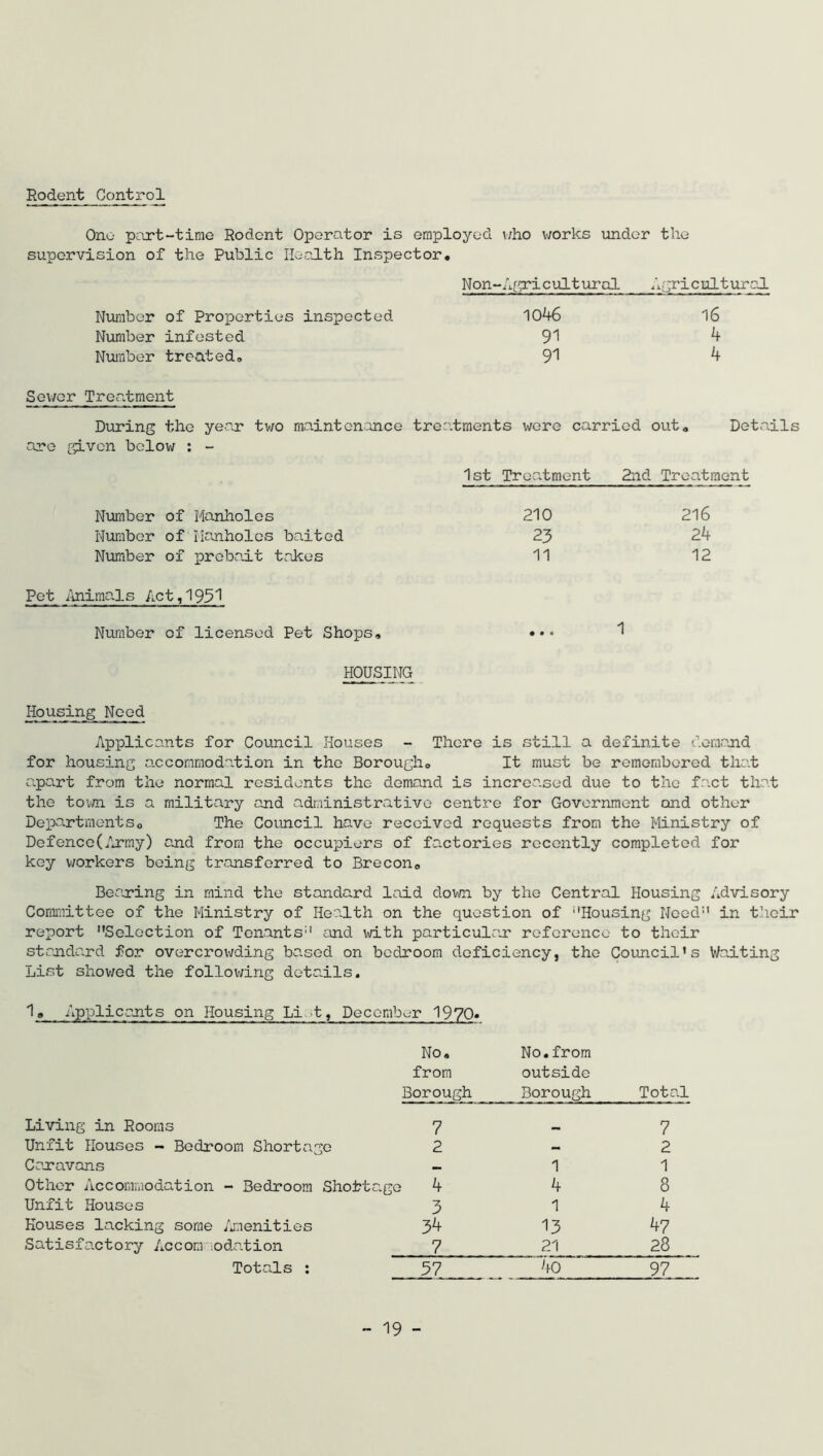 Rodent Control One part-time Rodent Operator is employed who works under the supervision of the Public Health Inspector. Non-Agricultural Agricultural Number of Properties inspected 1046 Number infested 91 Number treated. 91 Sewer Treatment During the year two maintenance treatments were carried out. Details are given below : - 1st Treatment 2nd Treatment Number of Manholes 210 216 Number of Manholes baited 23 24 Number of prebait takes 11 12 Pet Animals Act,1951 Number of licensed Pet Shops. • • 0 1 HOUSING Housing Need Applicants for Council Houses - There is still a definite demand for housing accommodation in the Borough. It must be remembered that apart from the normal residents the demand is incres.sed due to the fact that the town is a military and administrative centre for Government ond other Departments. The Council have received requests from the Ministry of Defence (.Army) and from the occupiers of factories recently completed for key workers being transferred to Brecon,, Bearing in mind the standard laid down by the Central Housing Advisory Committee of the Ministry of Health on the question of ‘'Housing Need1' in their report Selection of Tenants and with particular reference to their standard for overcrowding based on bedroom deficiency, the Council's Waiting List showed the following details. 1» Applicants on Housing Li t, December 1970* No. from Borough No.from outside Borough Total Living in Rooms Unfit Houses - Bedroom Shortage Caravans Other Accommodation - Bedroom Shotta.go Unfit Houses Houses lacking some Amenities Satisfactory Accom odation Totals : 7 2 4 3 34 1 4 1 13 ?-l bo 7 2 1 8 4 b? 2 8 57 97
