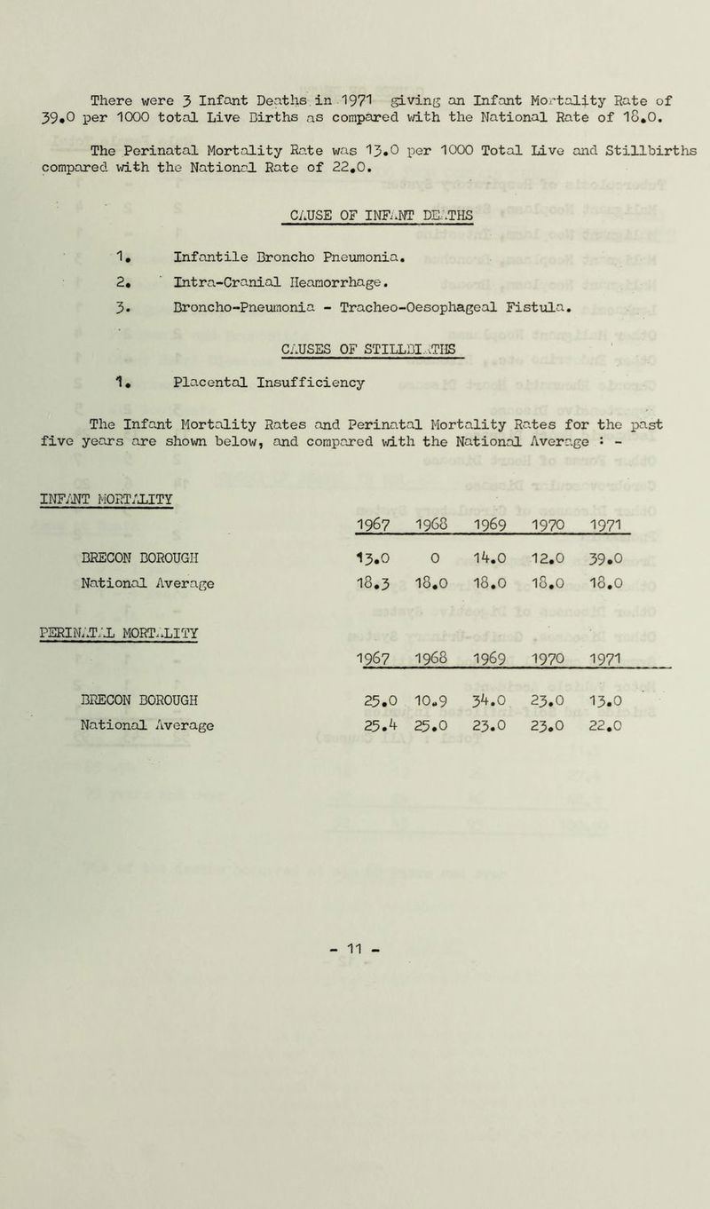 There were 3 Infant Deaths.in 1971 giving an Infant Mortality Rate of 39.0 per 1000 total Live Births as compared with the National Rate of 18.0. The Perinatal Mortality Rate was 13.0 per 1000 Total Live and Stillbirths compared with the Nations! Rate of 22,0. CAUSE OF INFnNT DEATHS 1, Infantile Broncho Pneumonia. 2, Intra-Cranial Ileamorrhage. 3, Broncho-Pneumonia - Tracheo-Oesophageal Fistula. CAUSES OF STILLBI-.TIIS 1, Placental Insufficiency The Infant Mortality Rates and Perinatal Mortality Rates for the past five years are shown below, and compared with the National Average '• - INFANT MORTALITY BRECON BOROUGH National Average PERINATAL MORTALITY 1967 1968 1969 1970 1971 13.0 0 14.0 12.0 39.0 18.3 18.0 18.0 18.0 18.0 1967 1968 1969 1970 1971 BRECON BOROUGH National Average 23.0 10.9 25.4 25.0 34.0 23.0 13.0 23.0 23.0 22.0
